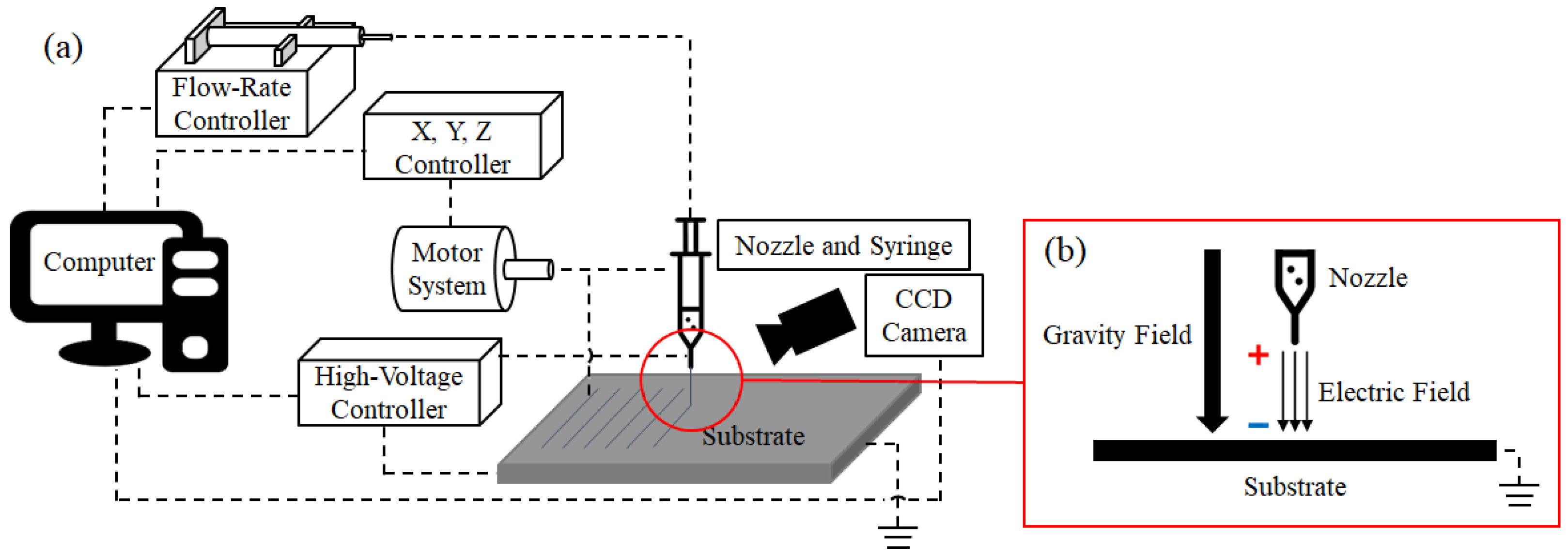 Sensors 22 08308 g002