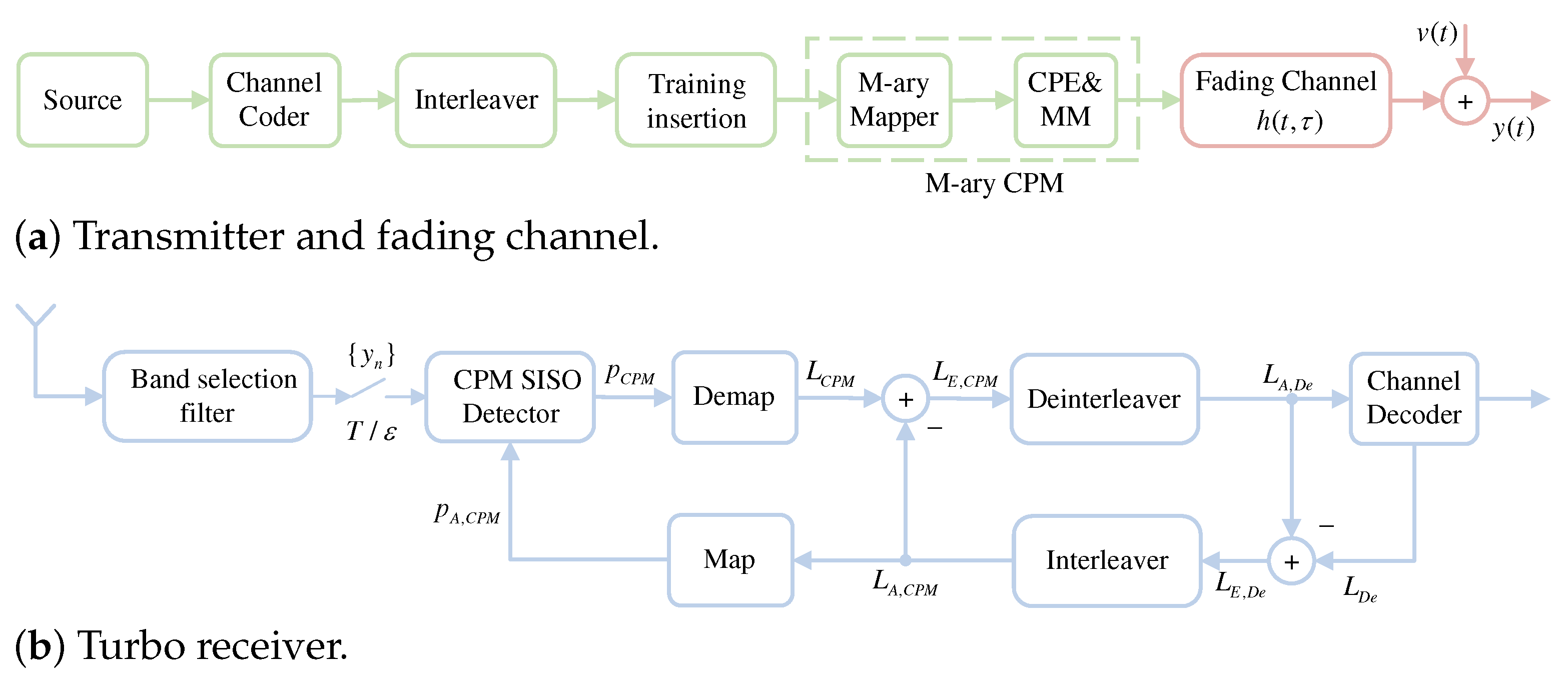 CPM Work Method, $2,000 Course Free