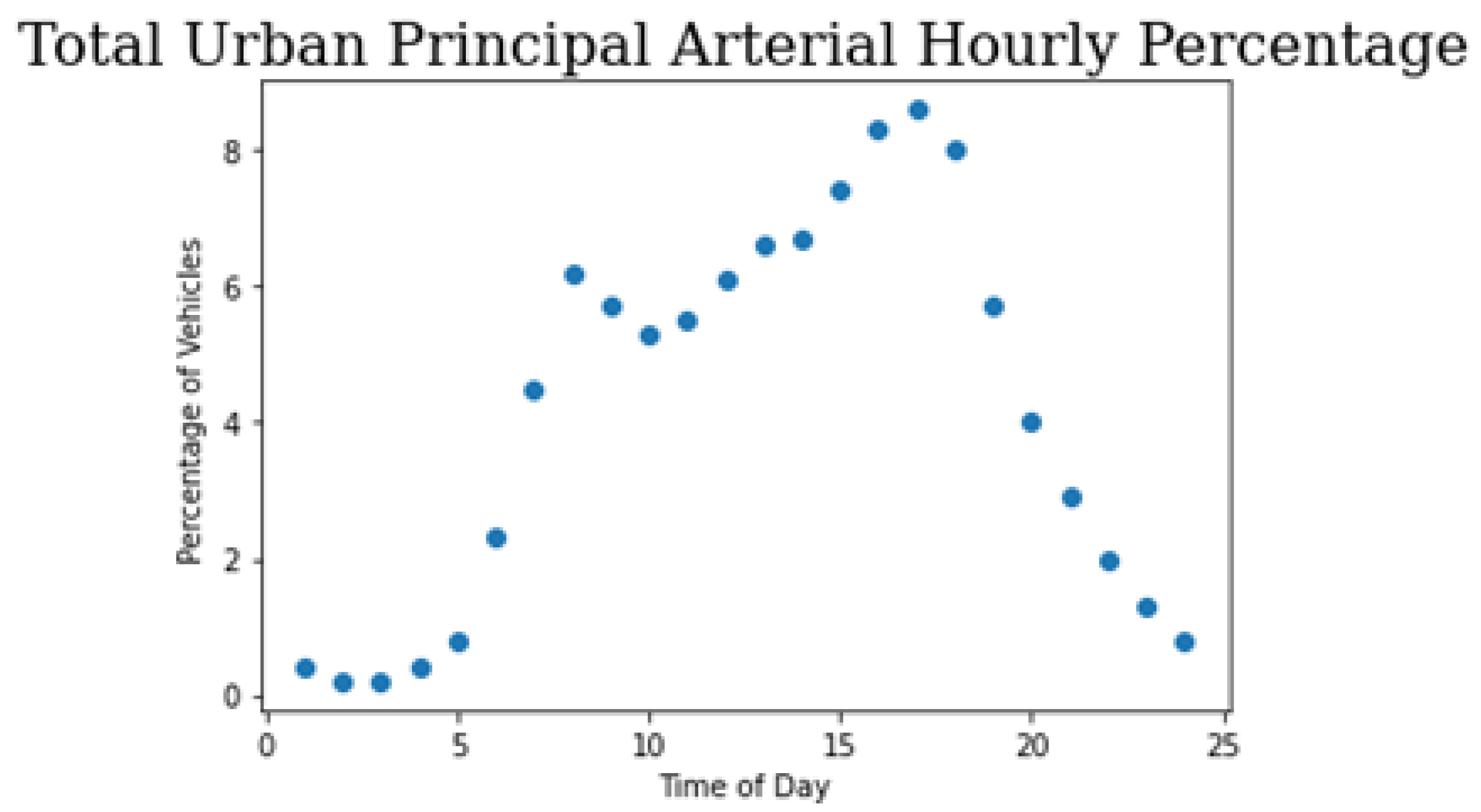 Sensors 22 08317 g004 Sensors 22 08317 g004