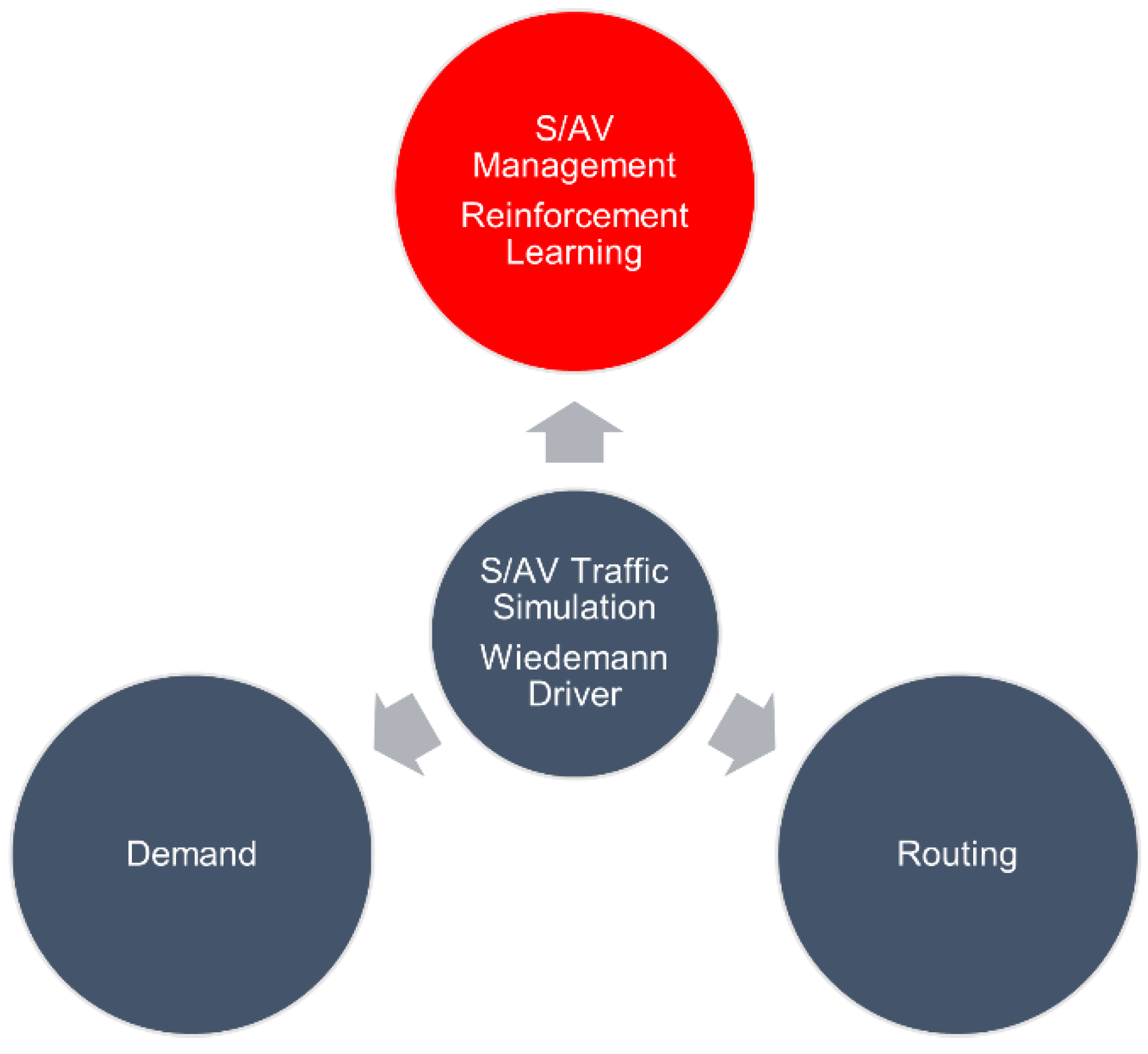 Sensors 22 08317 g005 Sensors 22 08317 g005