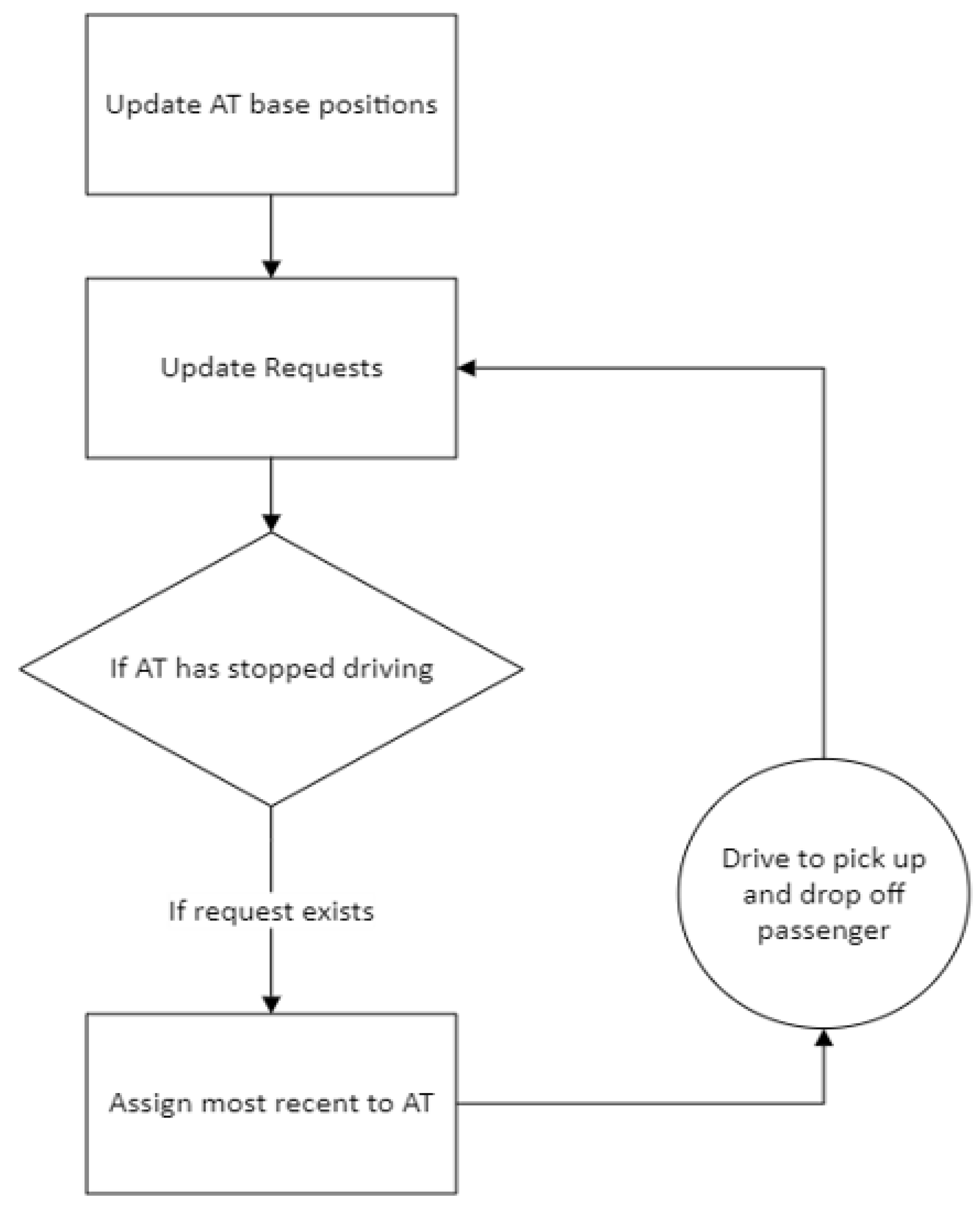 Sensors 22 08317 g019 Sensors 22 08317 g019