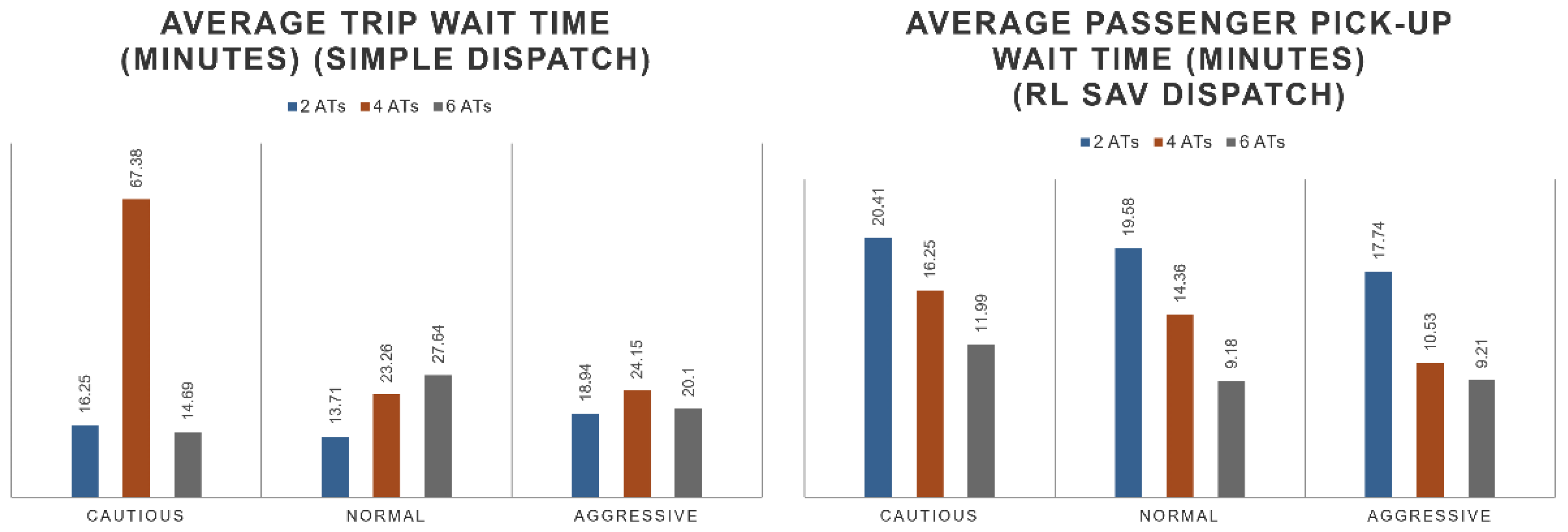 Sensors 22 08317 g021 Sensors 22 08317 g021
