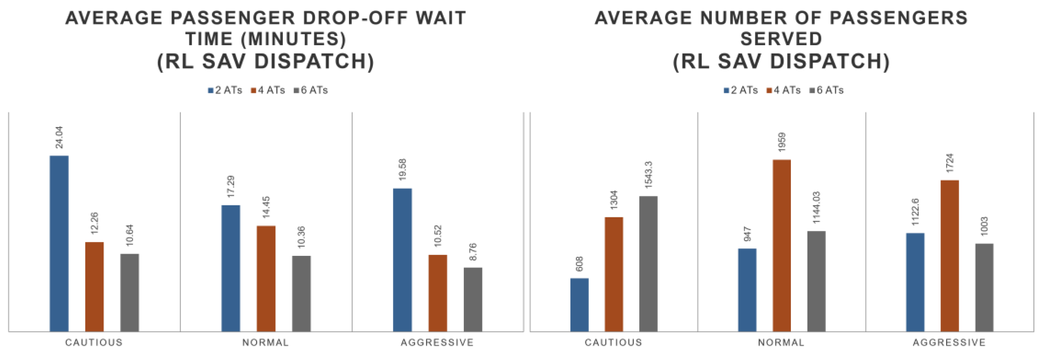 Sensors 22 08317 g022 Sensors 22 08317 g022