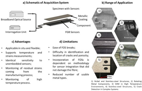 https://www.mdpi.com/sensors/sensors-22-08320/article_deploy/html/images/sensors-22-08320-g005-550.jpg