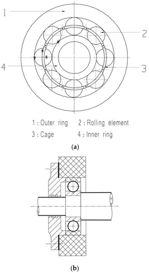 Sensors | Free Full-Text | A Review on Rolling Bearing Fault Signal ...