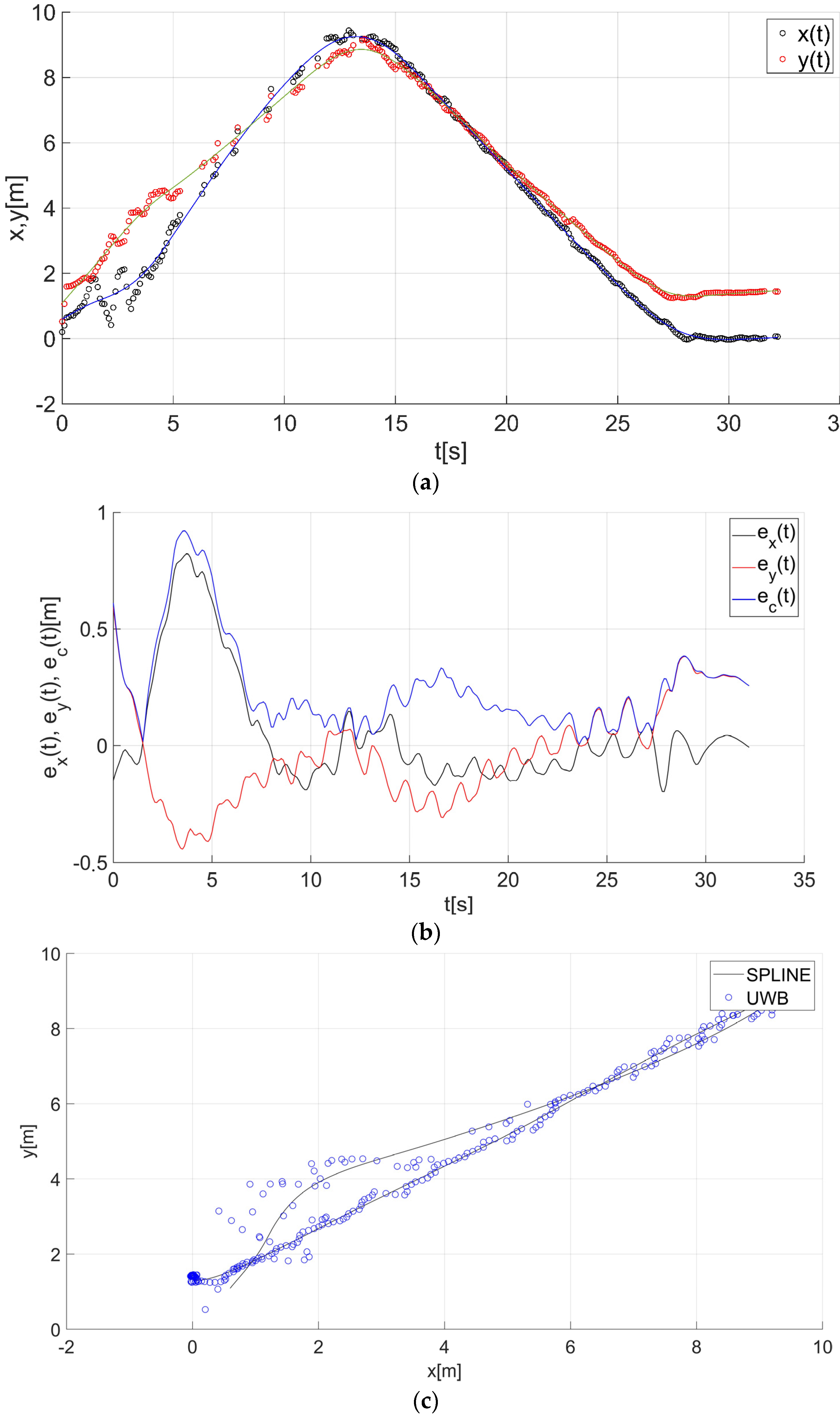 Smoothing Splines - MATLAB & Simulink