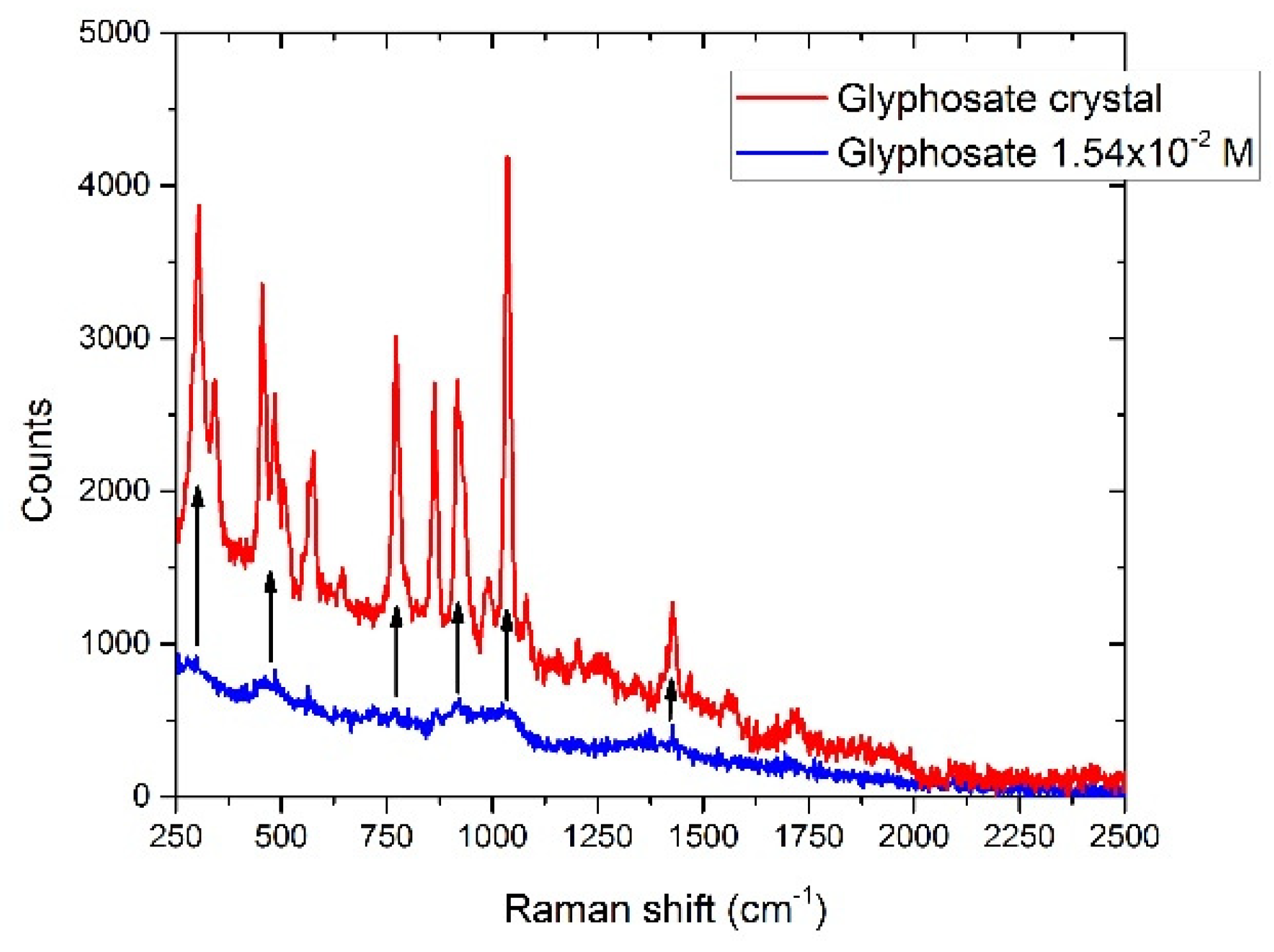Sensors 22 08338 g013