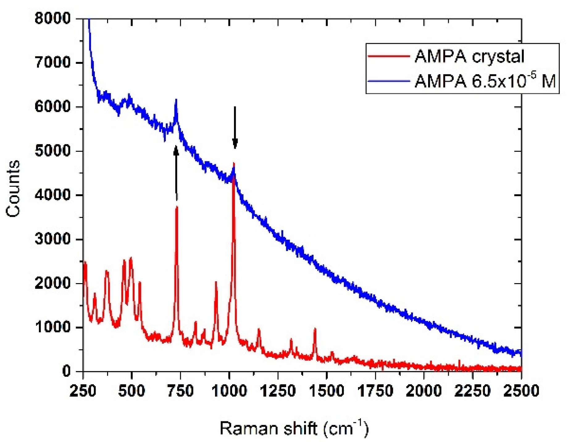 Sensors 22 08338 g014