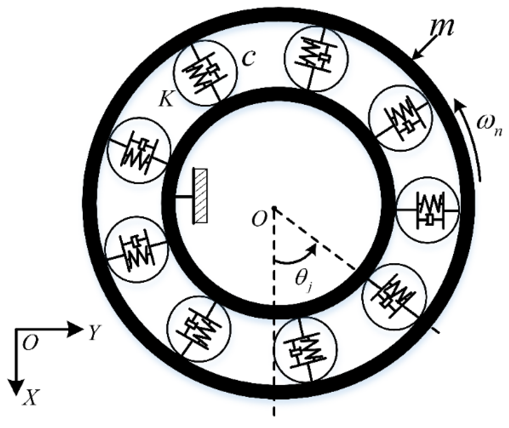 Boussole — Chine Informations