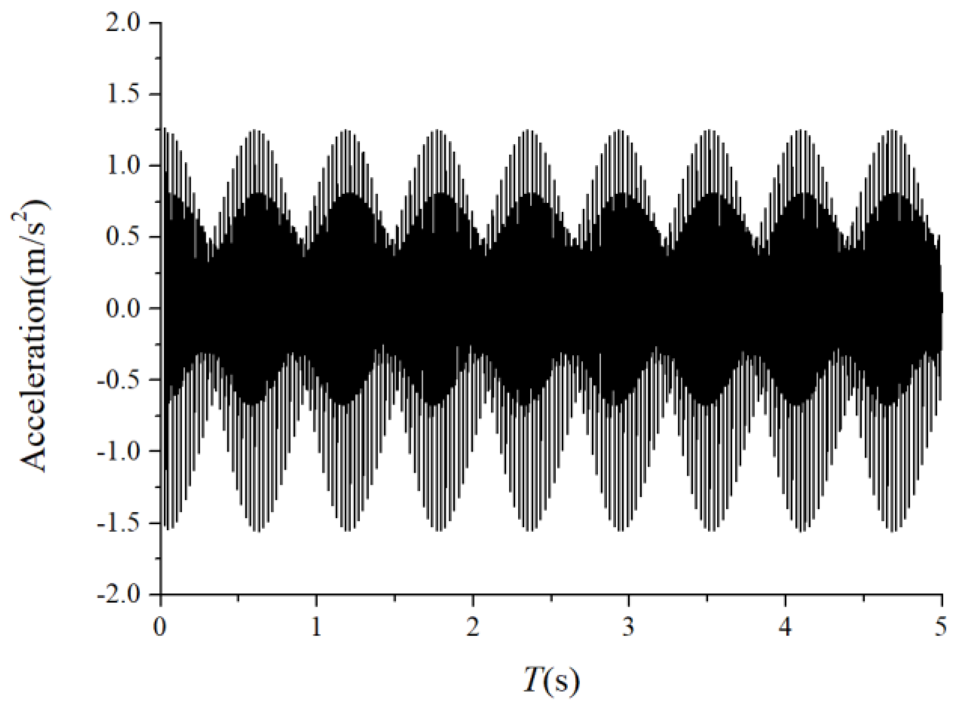 Sensors 22 08346 g008 Sensors 22 08346 g008