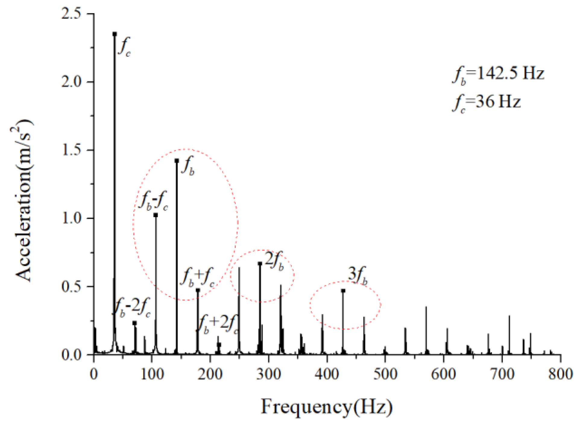 Sensors 22 08346 g011 Sensors 22 08346 g011