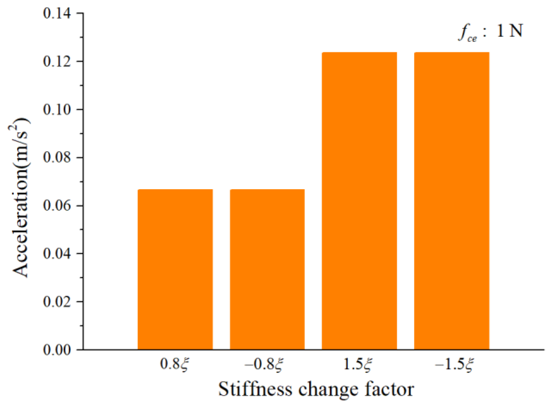 Sensors 22 08346 g013 Sensors 22 08346 g013