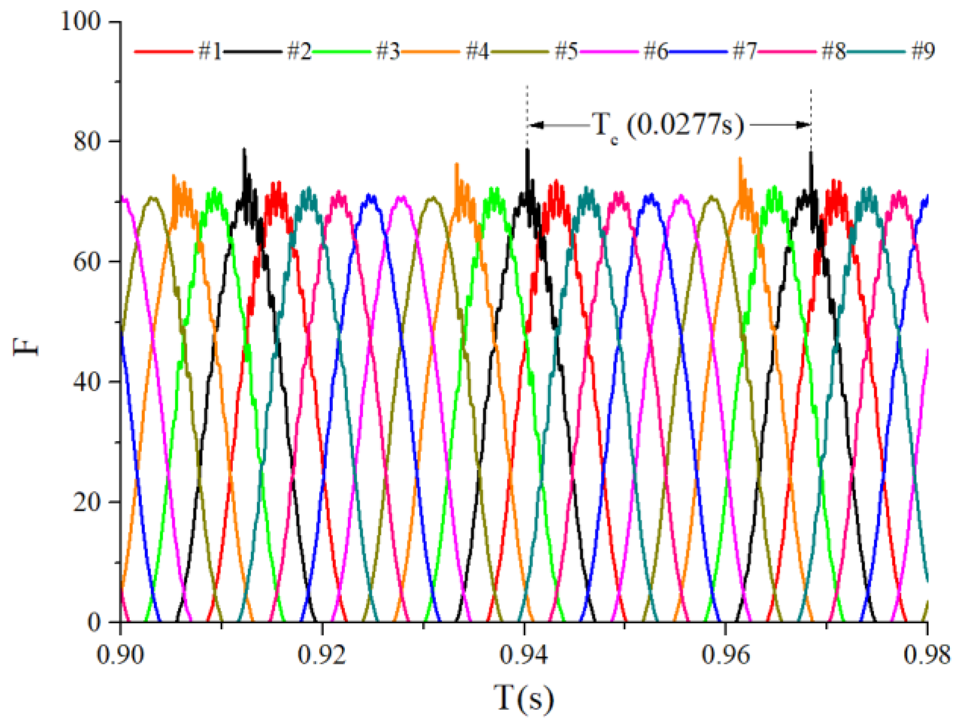 Sensors 22 08346 g016 Sensors 22 08346 g016