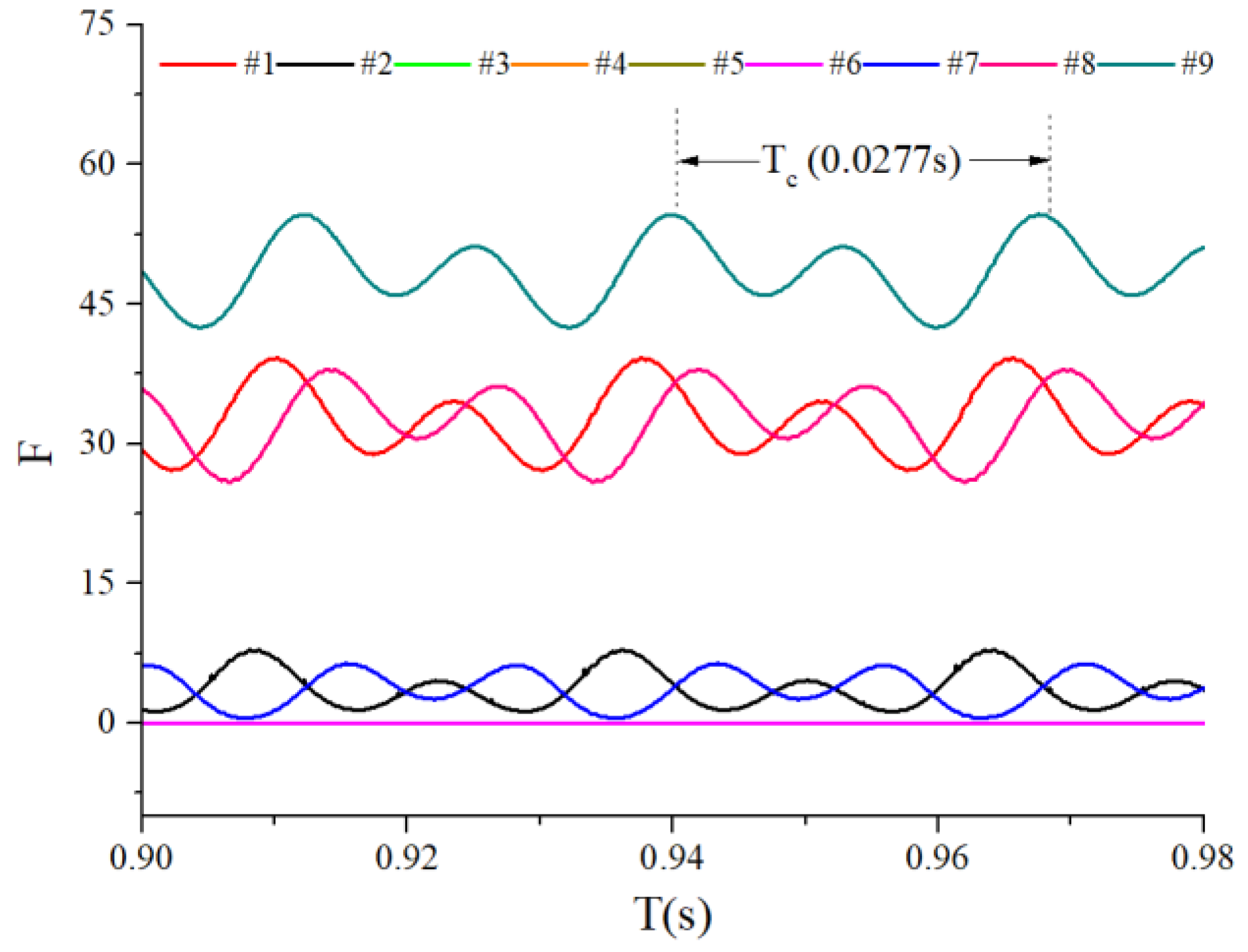 Sensors 22 08346 g019 Sensors 22 08346 g019