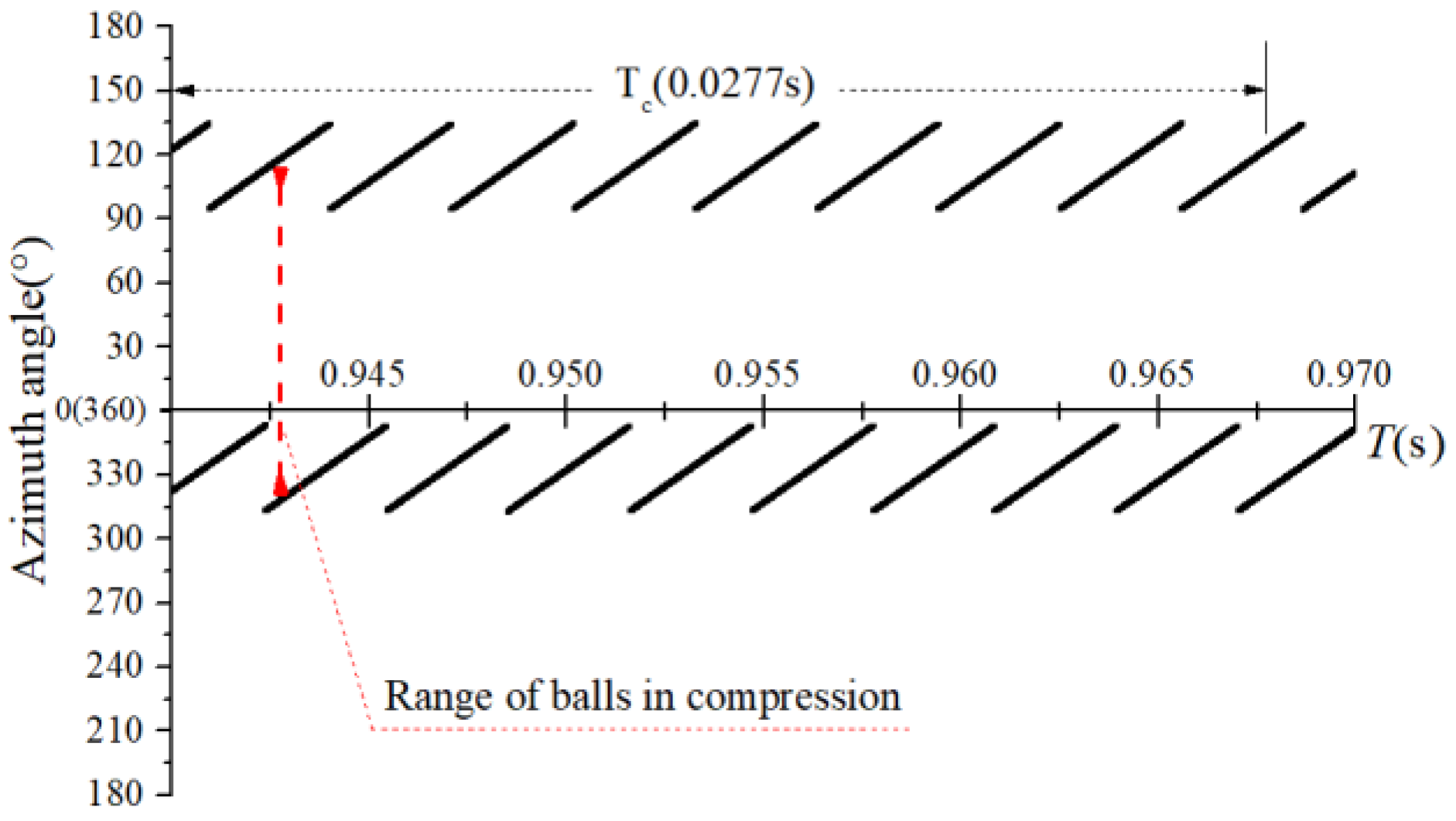 Sensors 22 08346 g022 Sensors 22 08346 g022