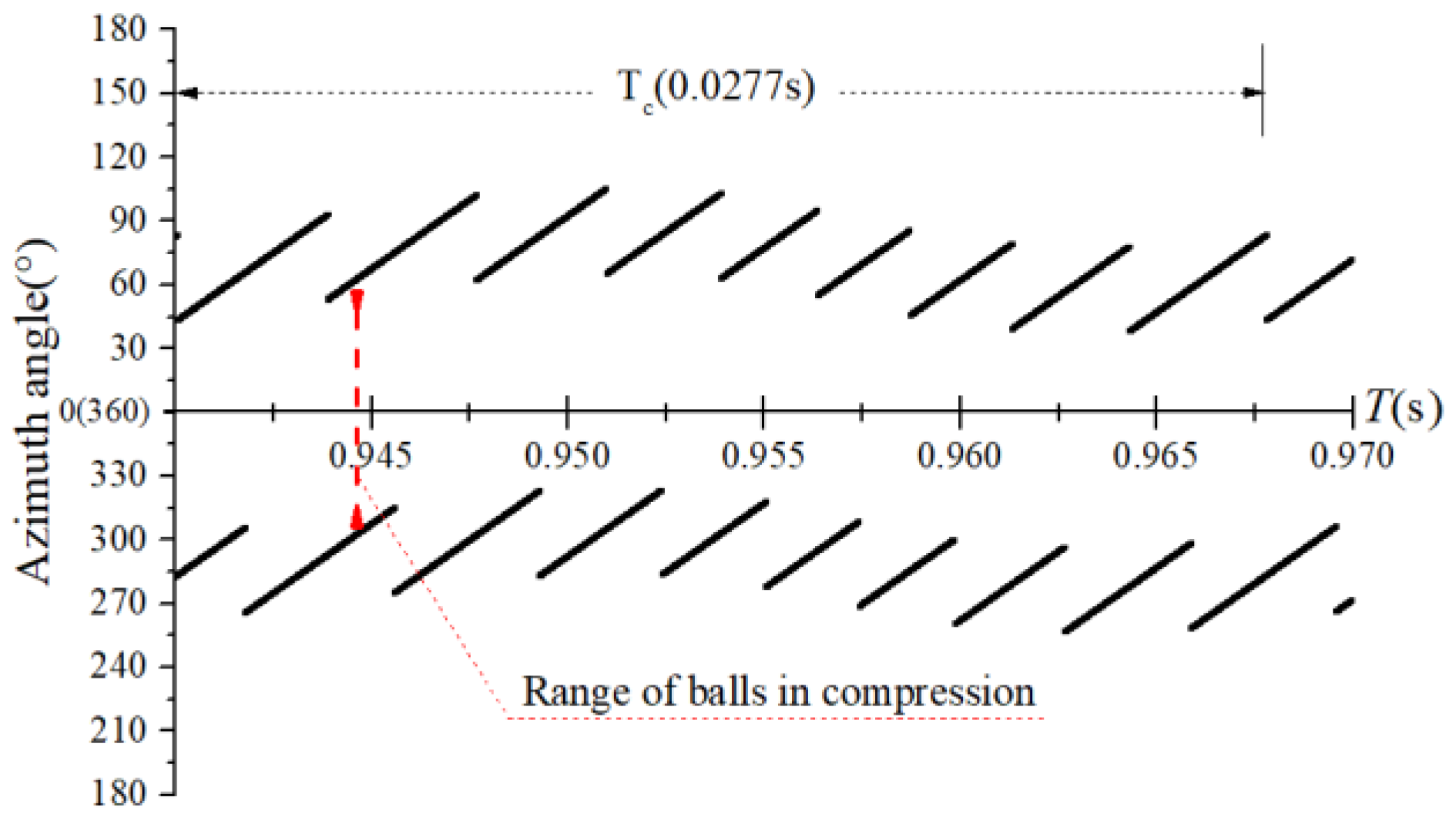 Sensors 22 08346 g023 Sensors 22 08346 g023