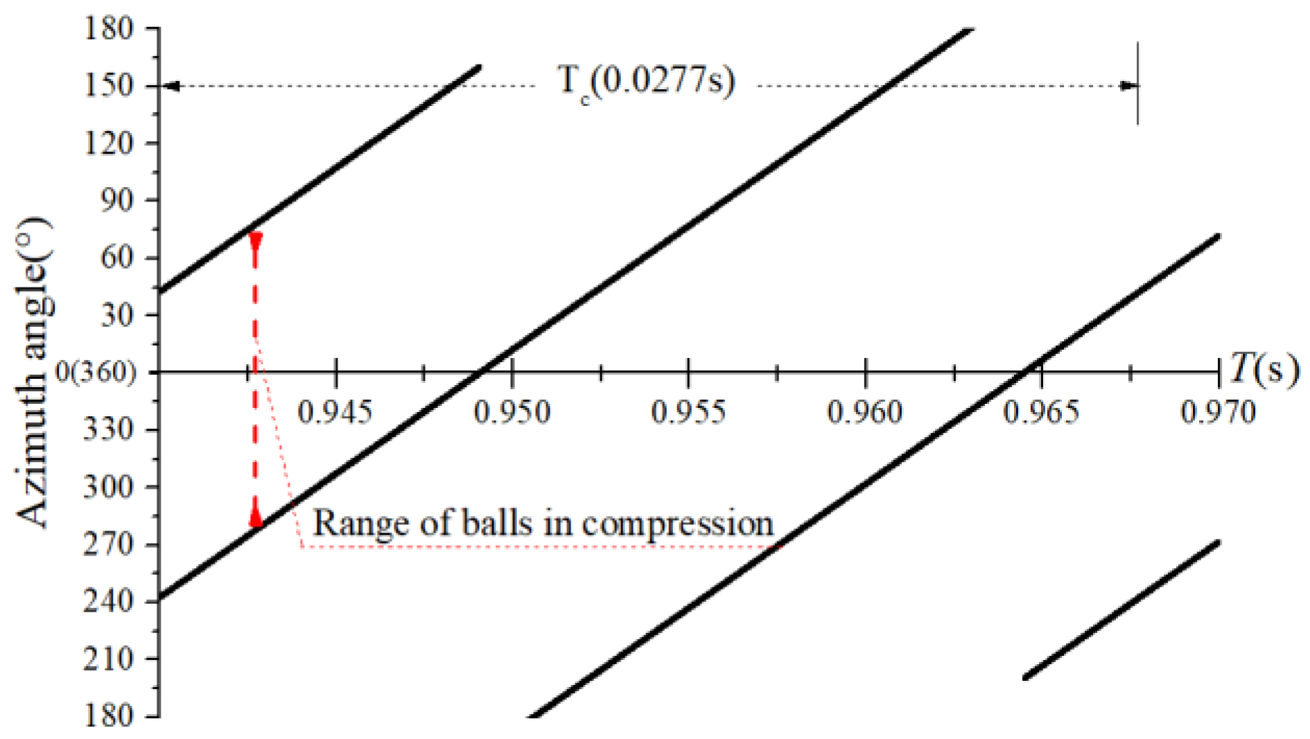Sensors 22 08346 g025 Sensors 22 08346 g025