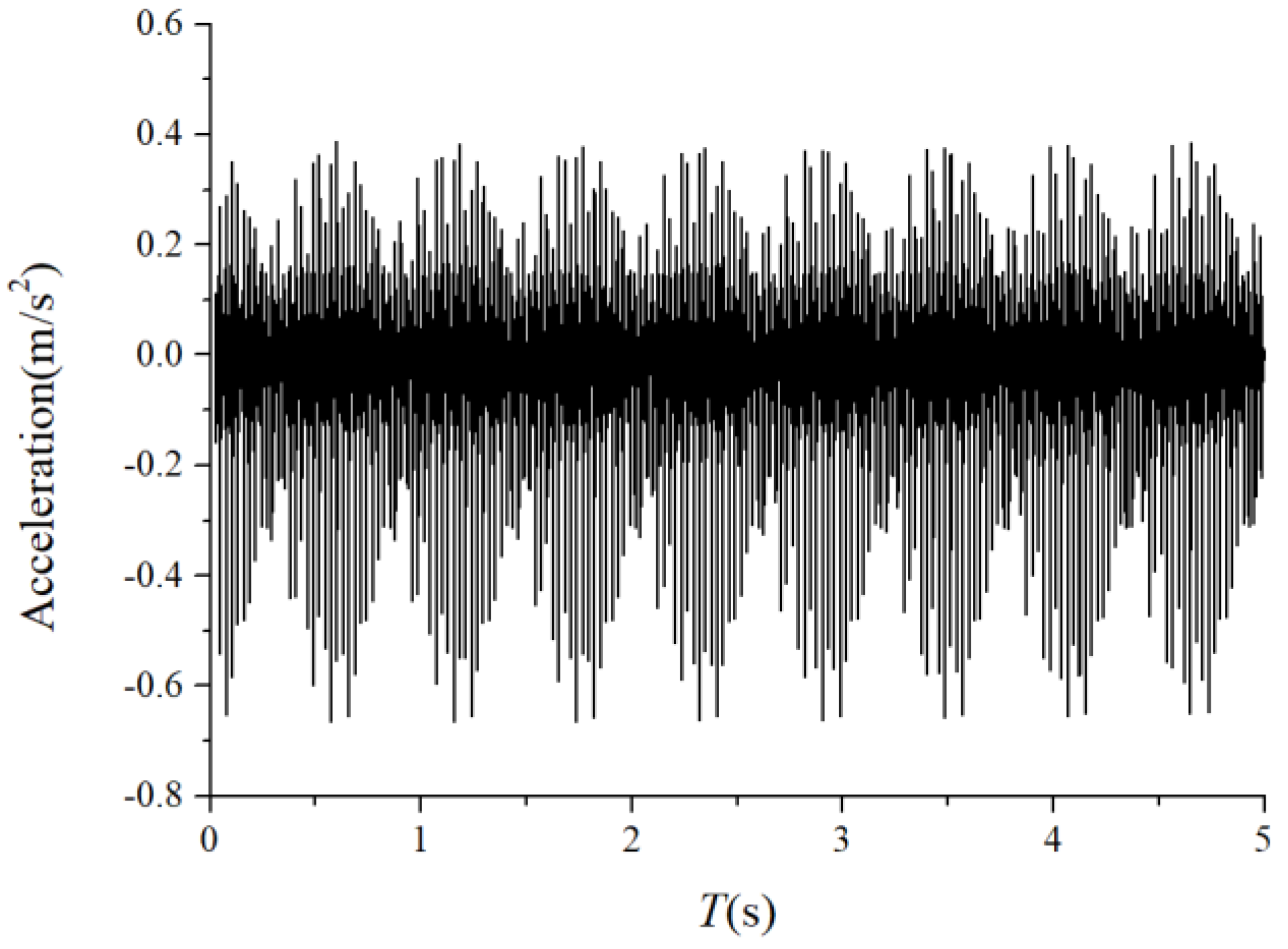 Sensors 22 08346 g029 Sensors 22 08346 g029