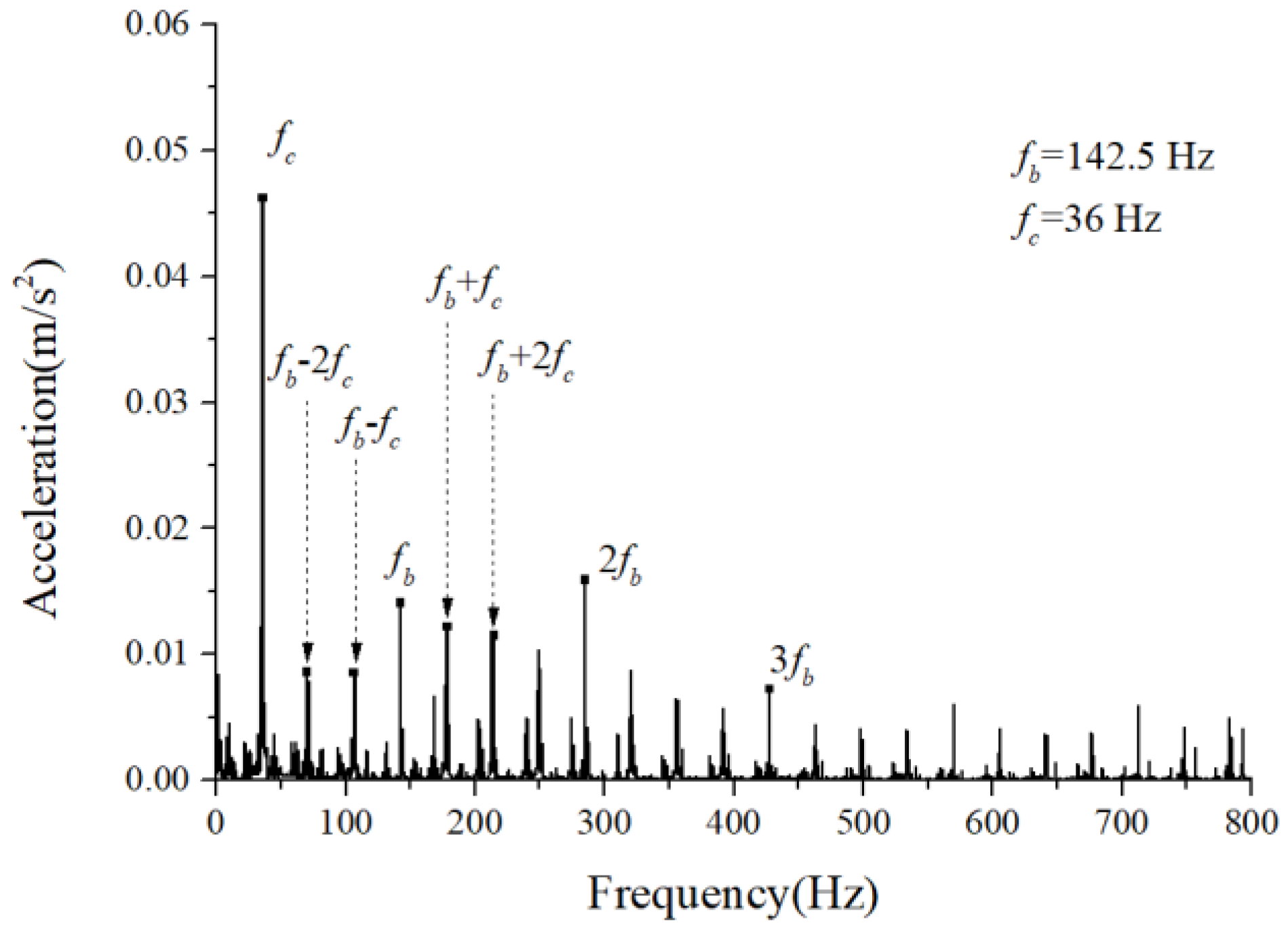 Sensors 22 08346 g030 Sensors 22 08346 g030