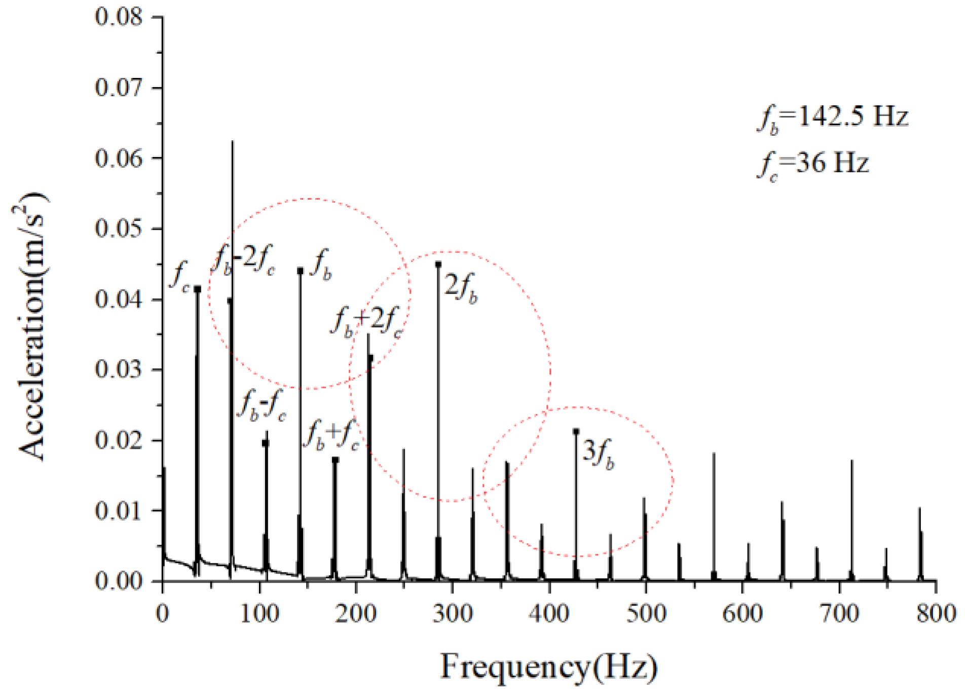 Sensors 22 08346 g032 Sensors 22 08346 g032