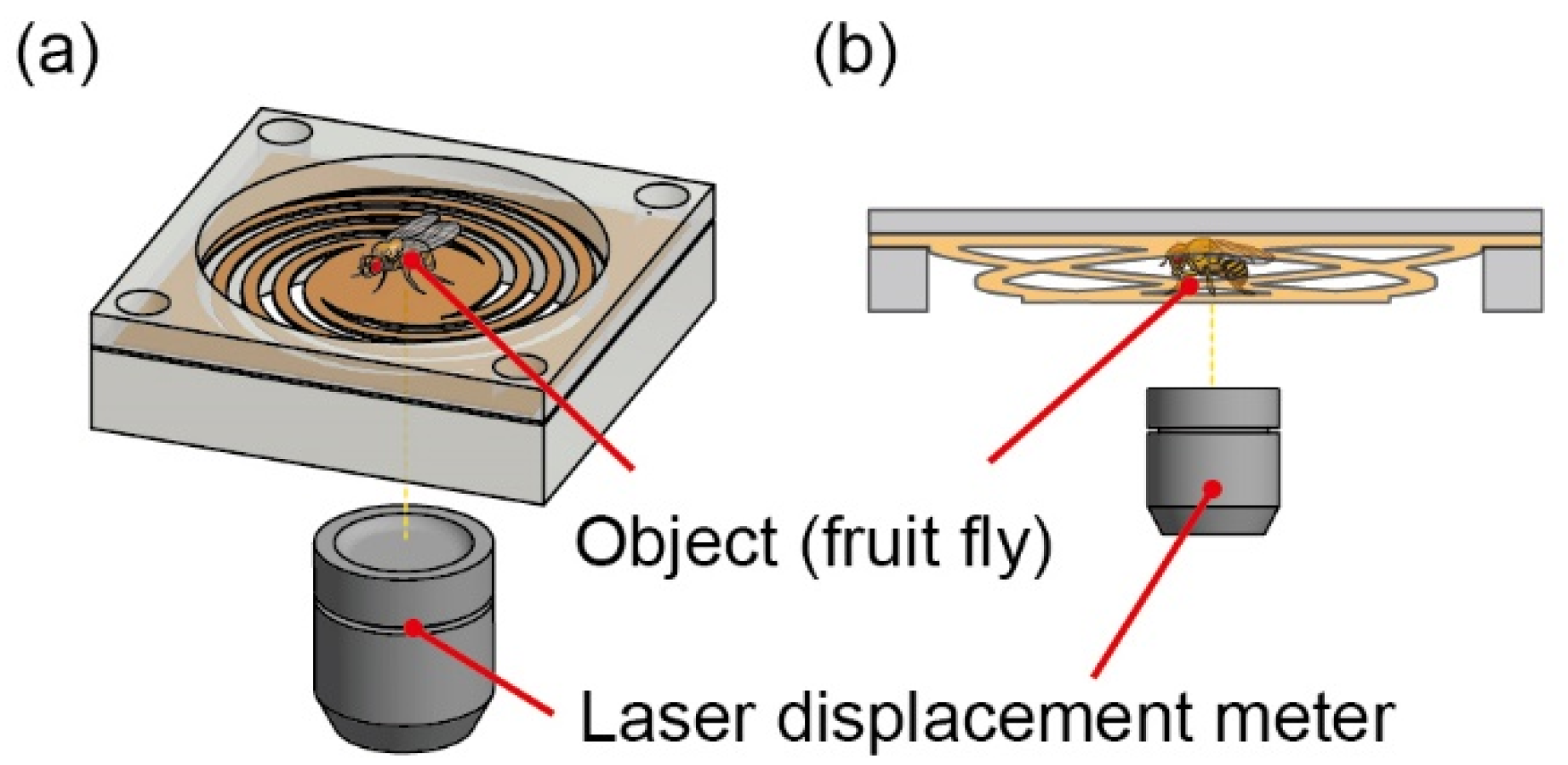 Sensors 22 08352 g001