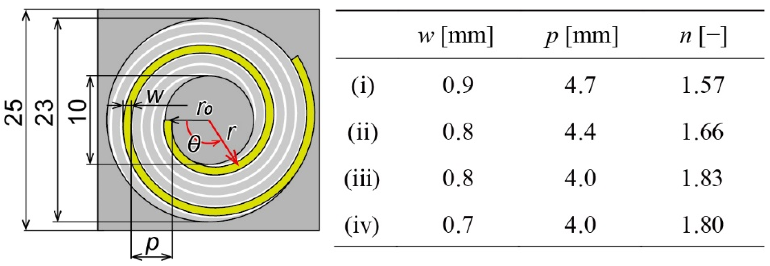 Sensors 22 08352 g002