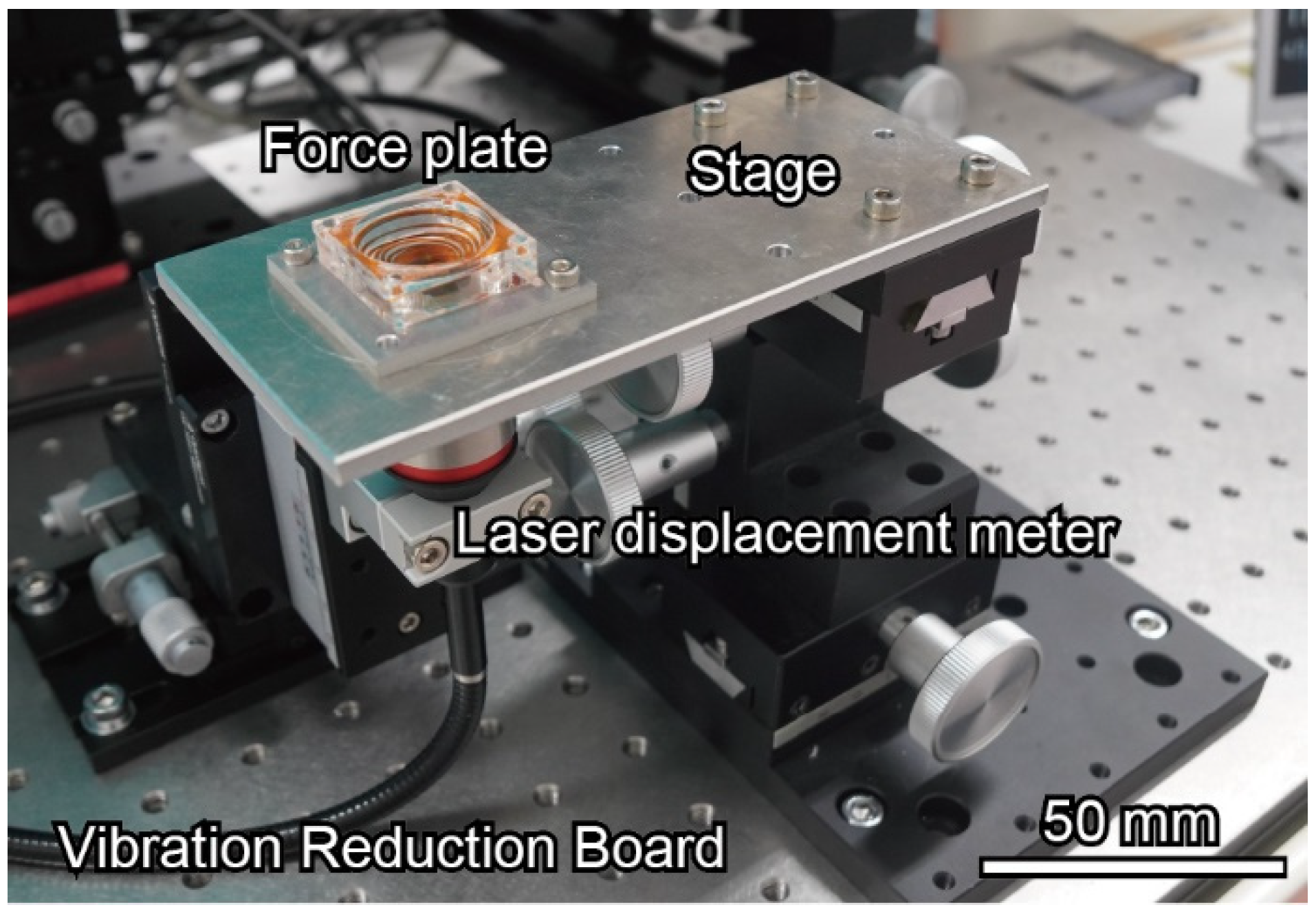 Sensors 22 08352 g008