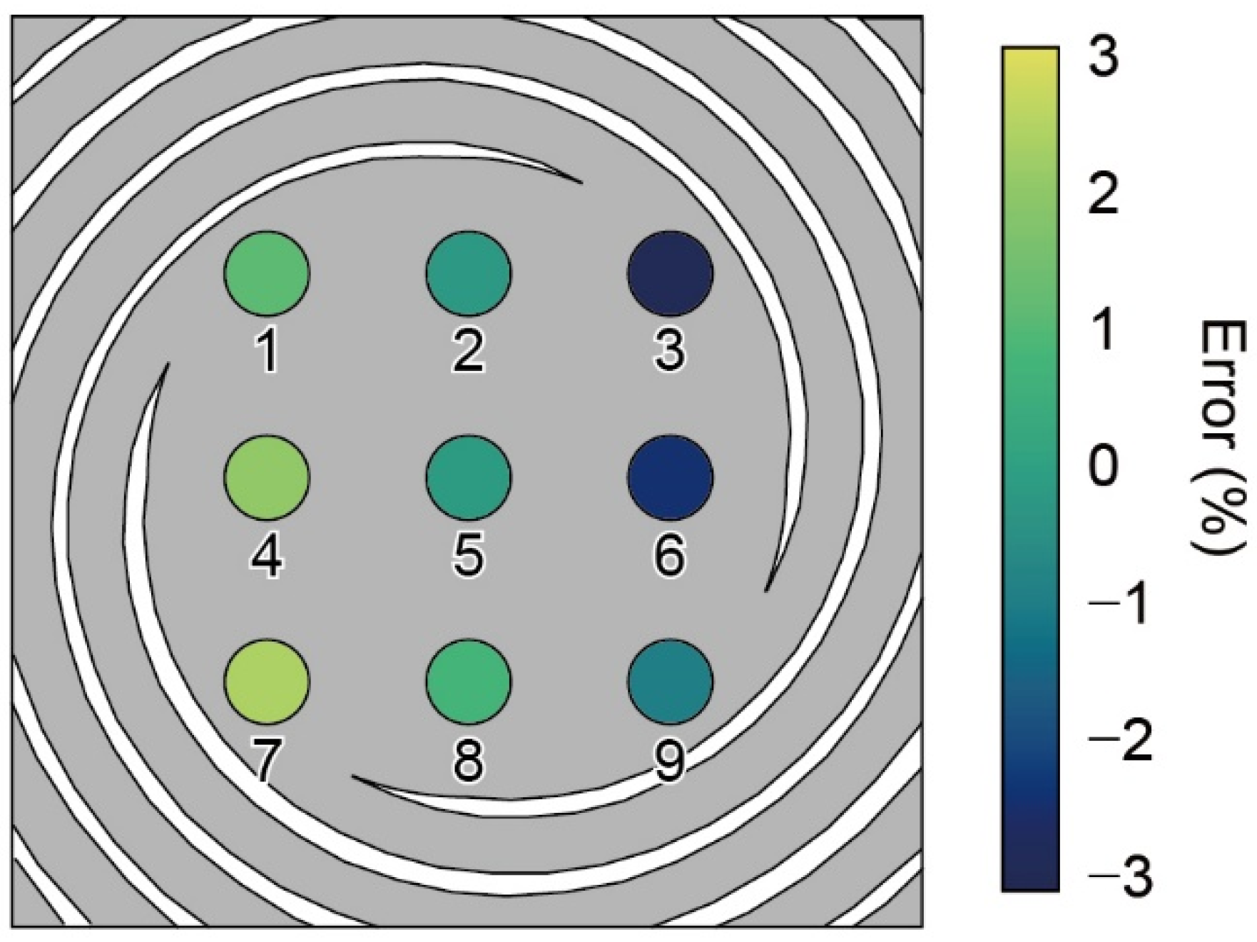 Sensors 22 08352 g010
