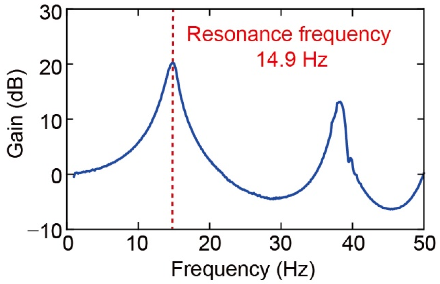 Sensors 22 08352 g011