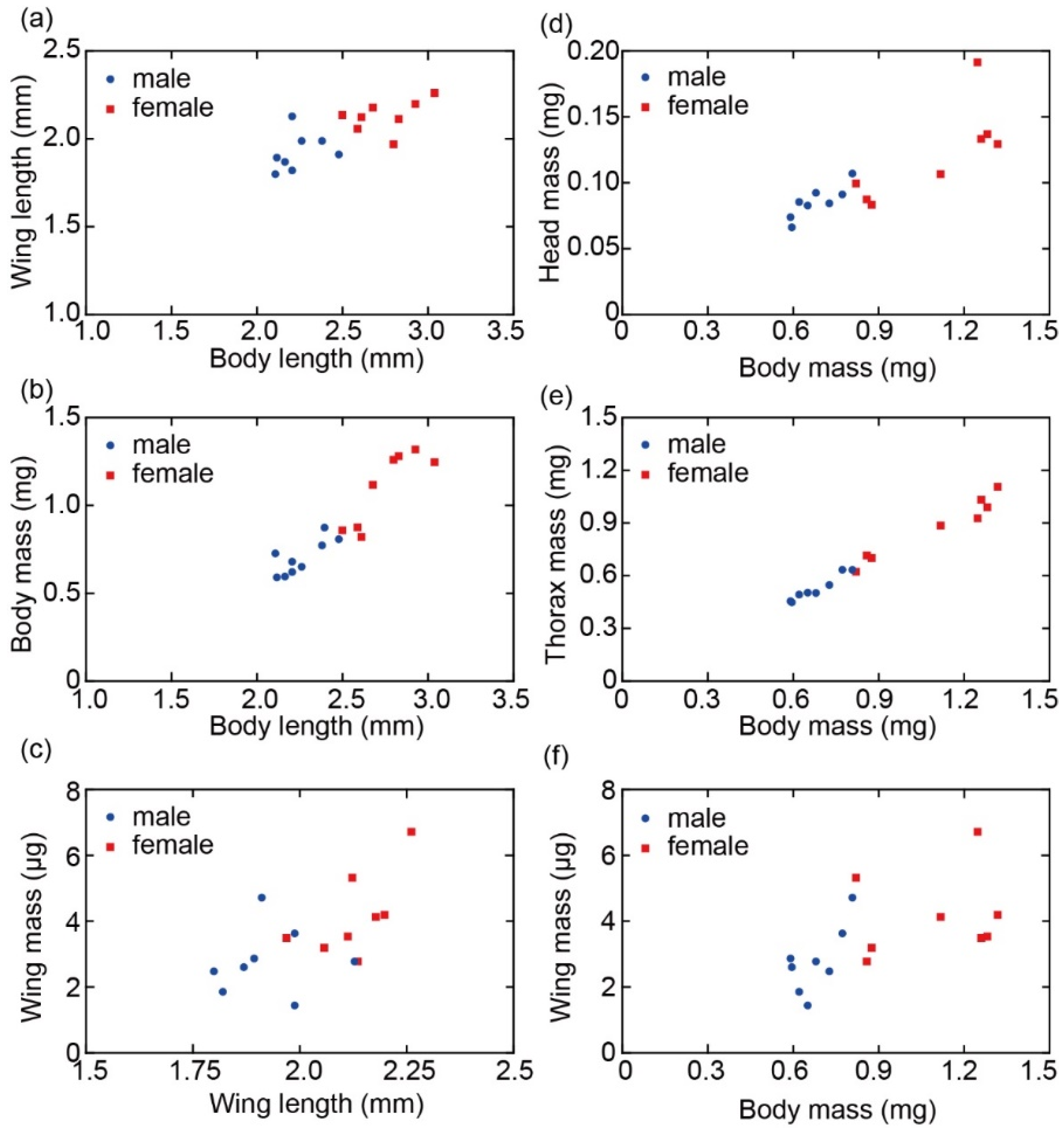 Sensors 22 08352 g014