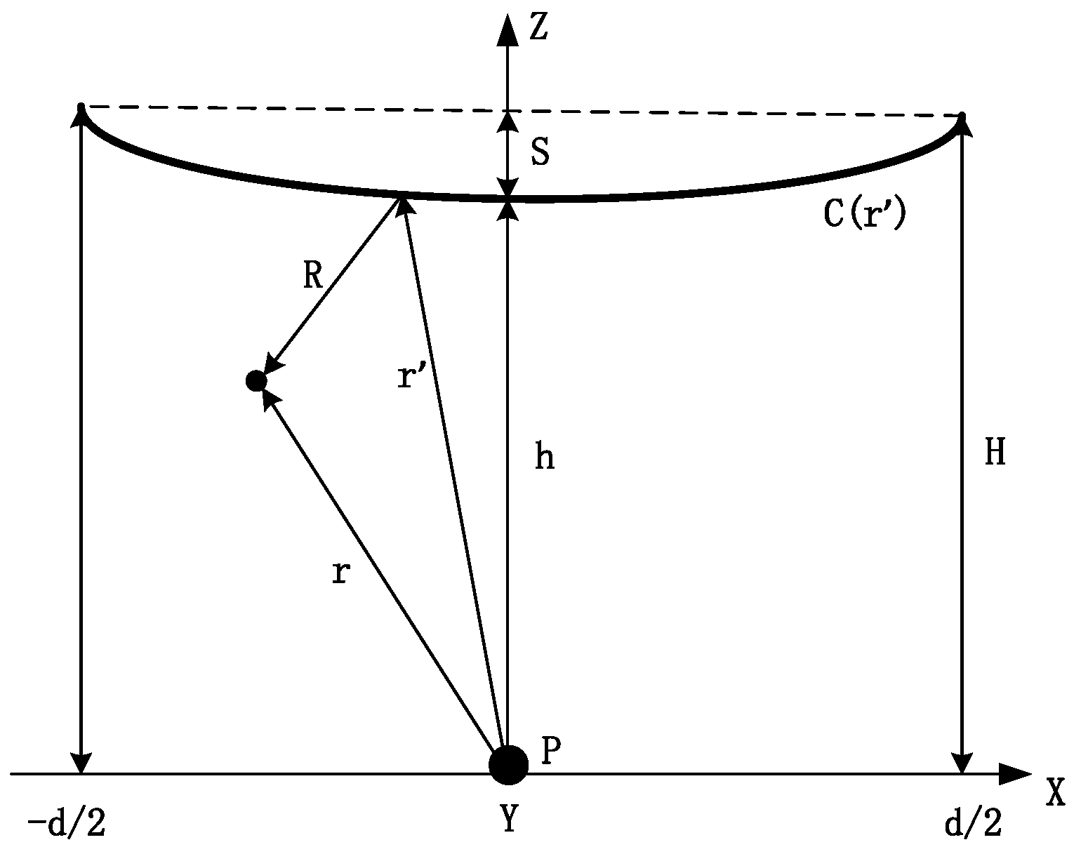 Sensors 22 08379 g002