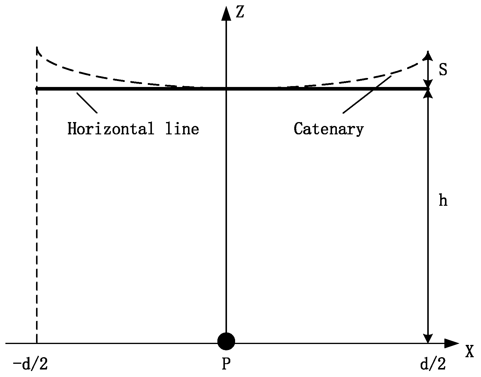 Sensors 22 08379 g003