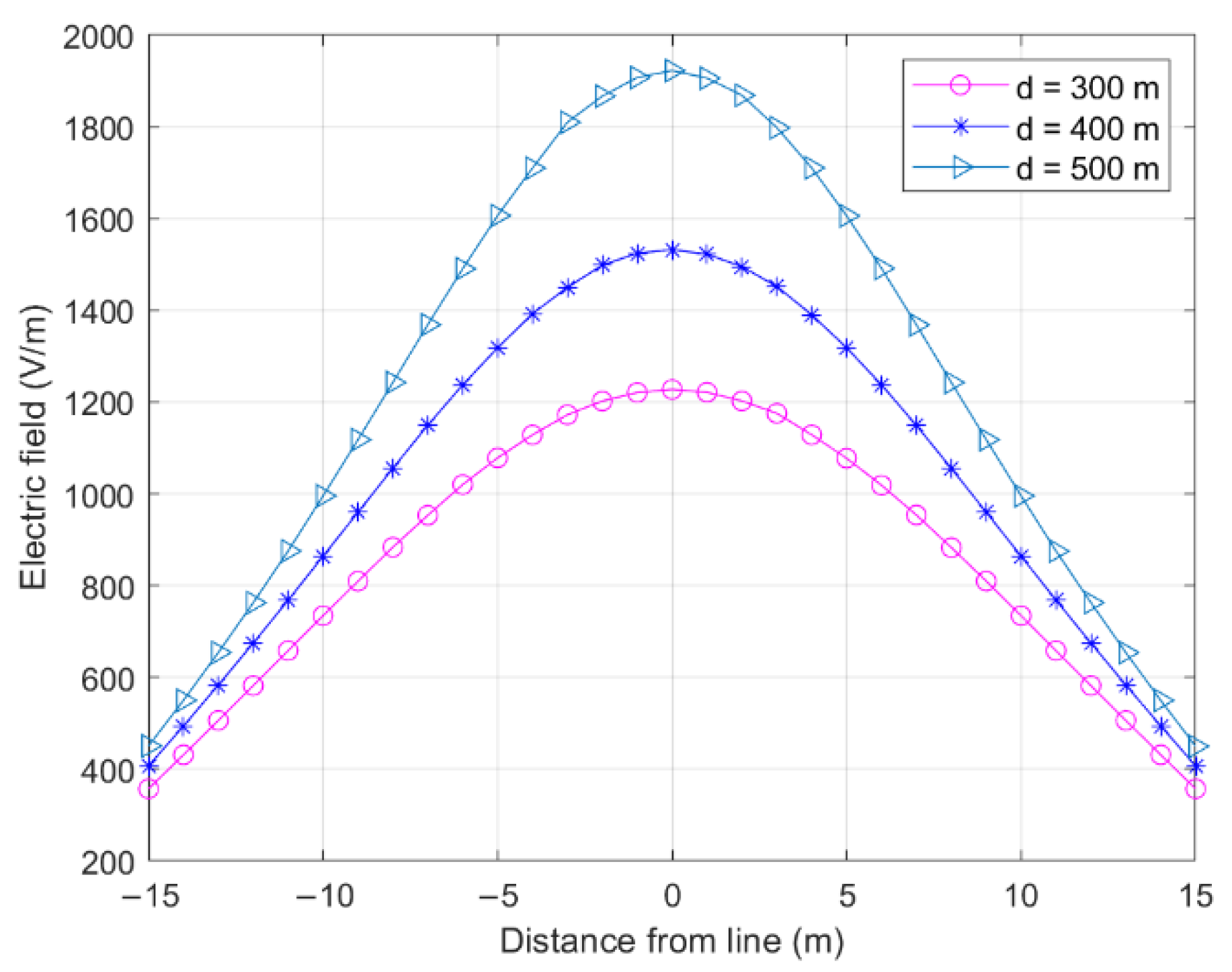 Sensors 22 08379 g009