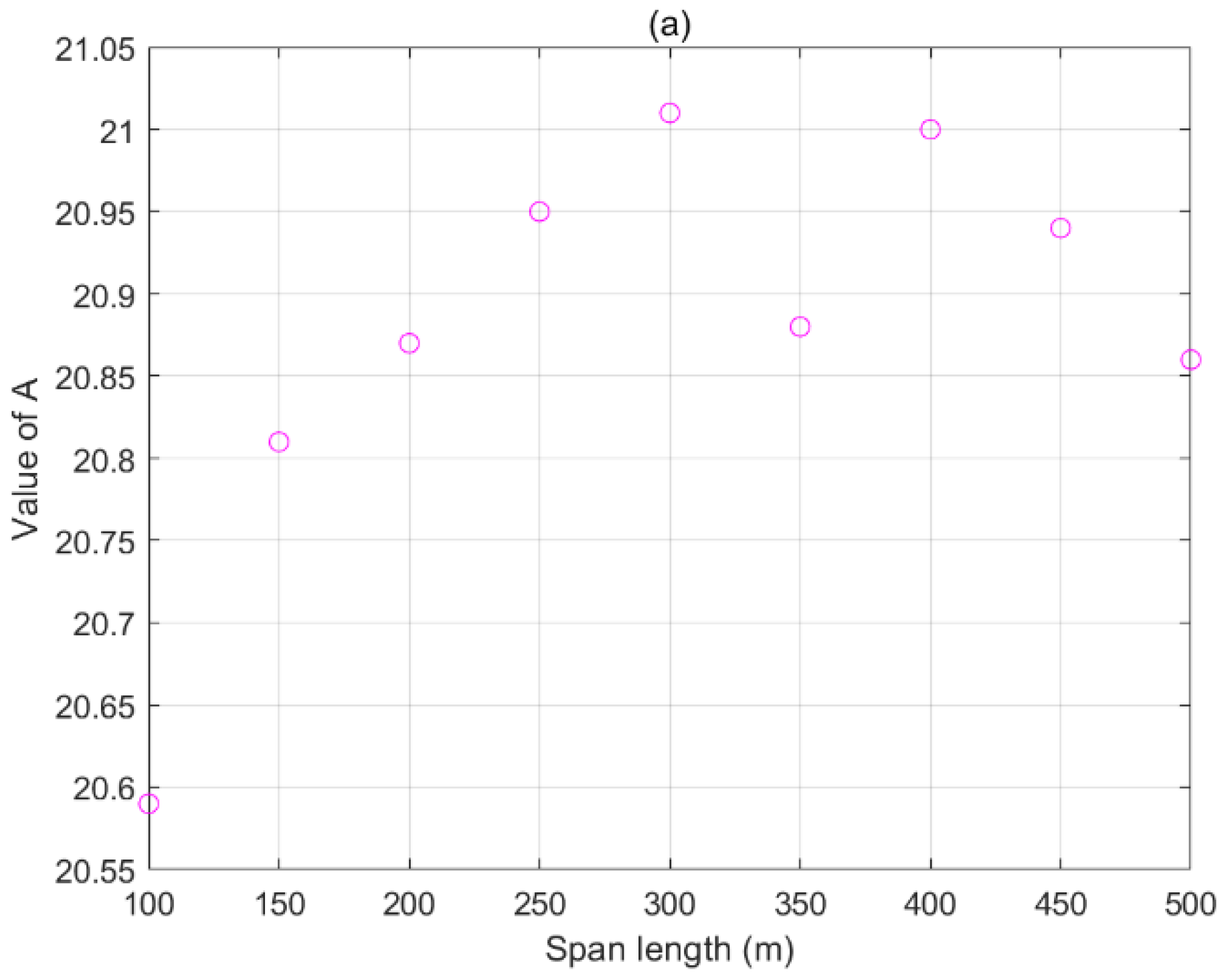 Sensors 22 08379 g010a
