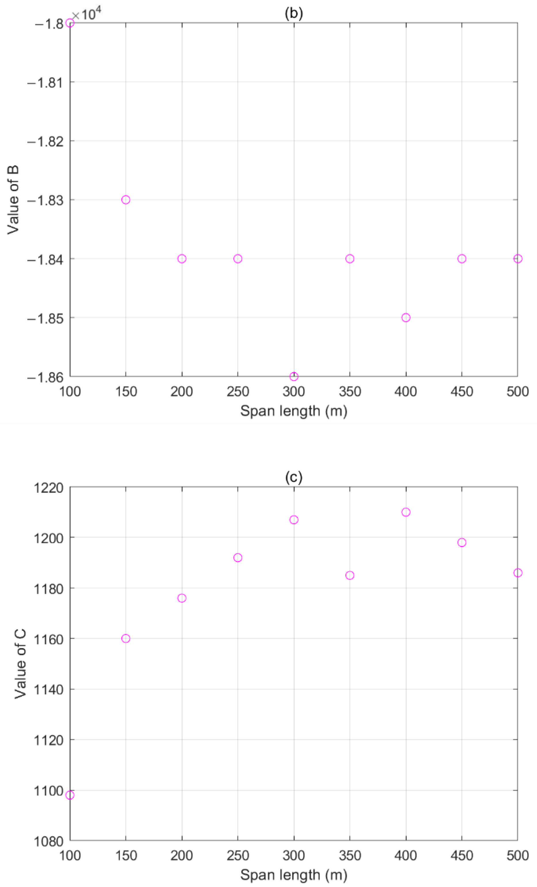 Sensors 22 08379 g010b