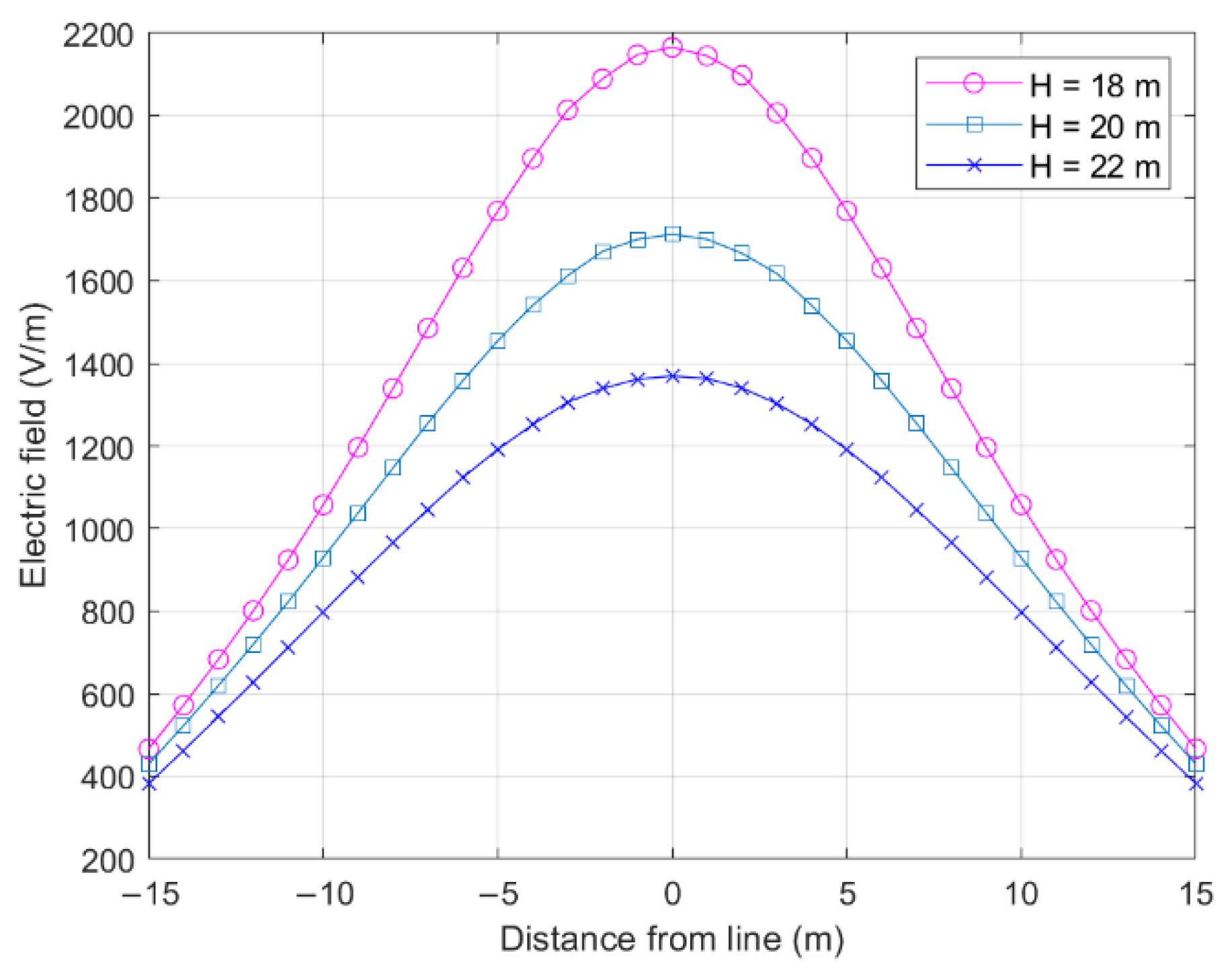 Sensors 22 08379 g012