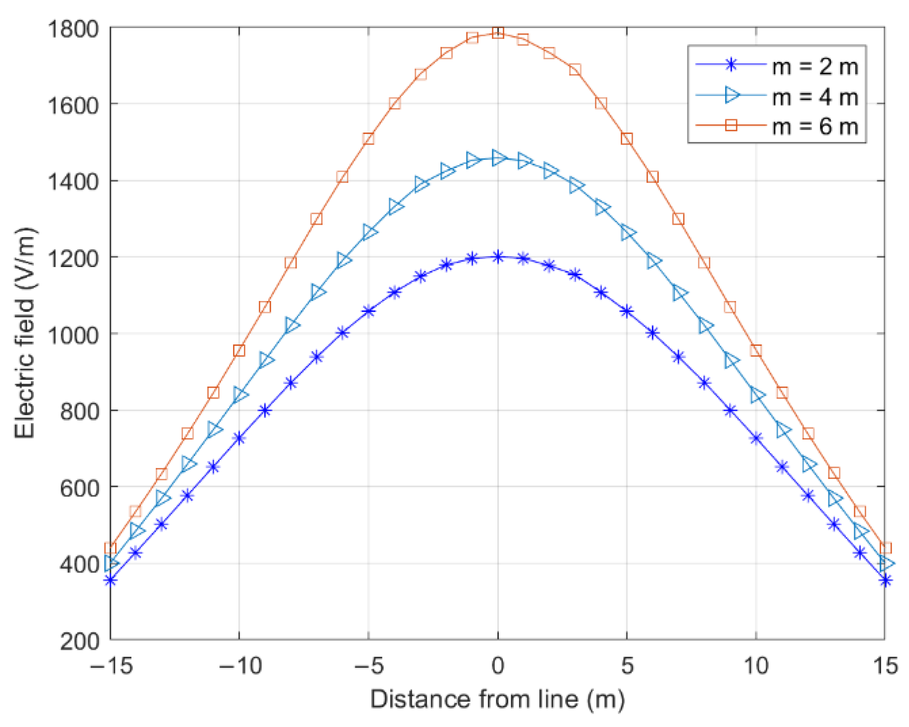 Sensors 22 08379 g016