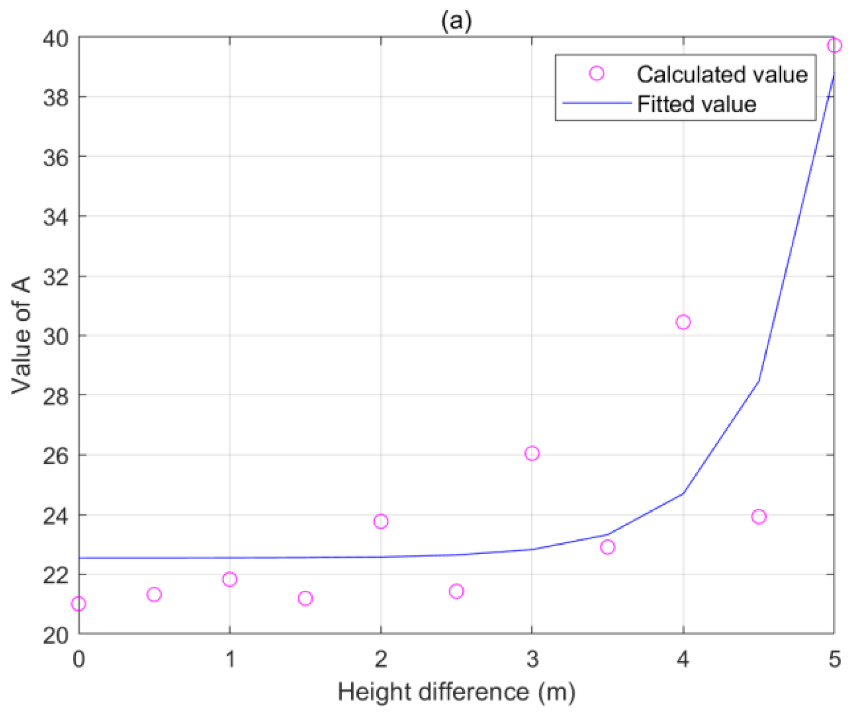 Sensors 22 08379 g017a