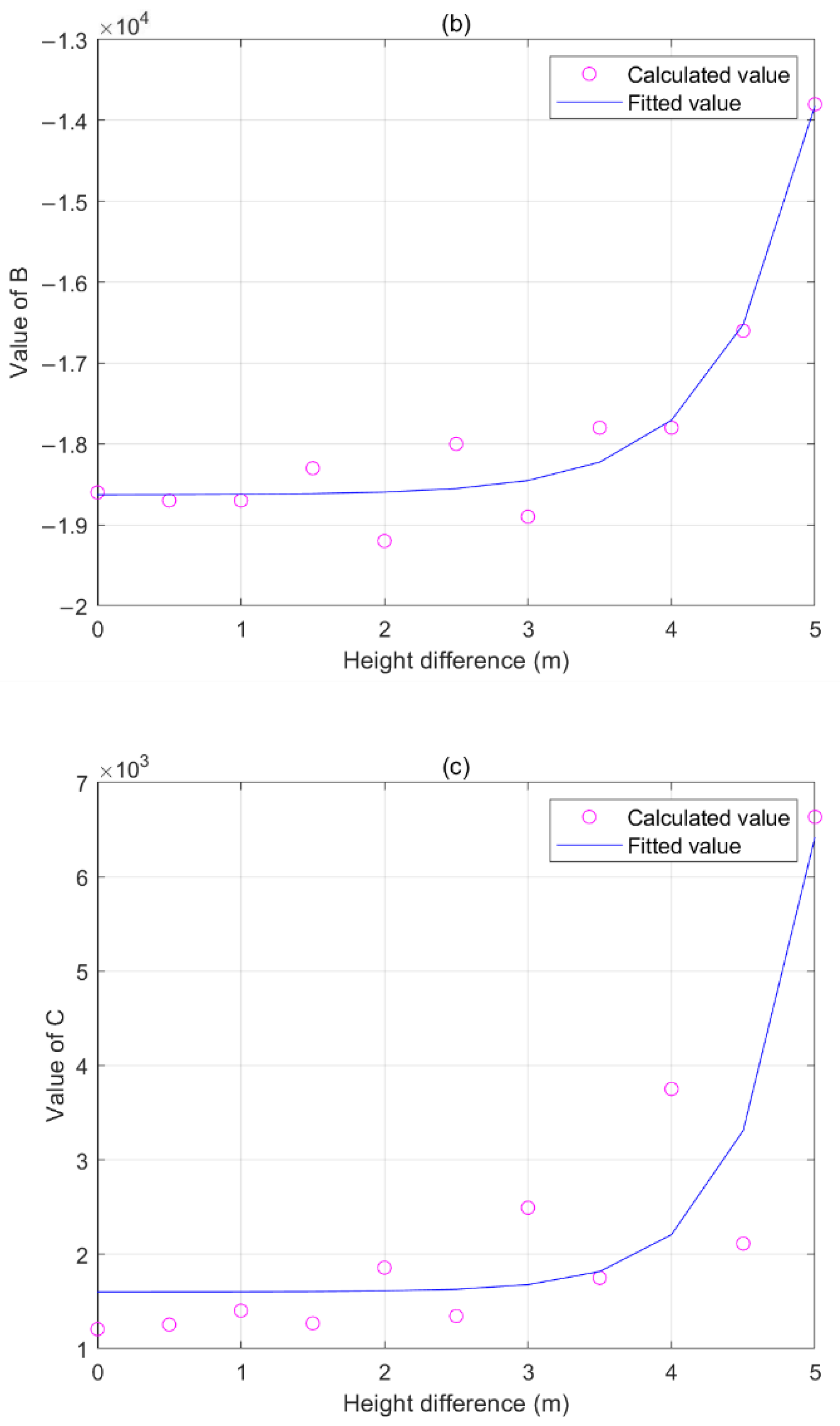 Sensors 22 08379 g017b