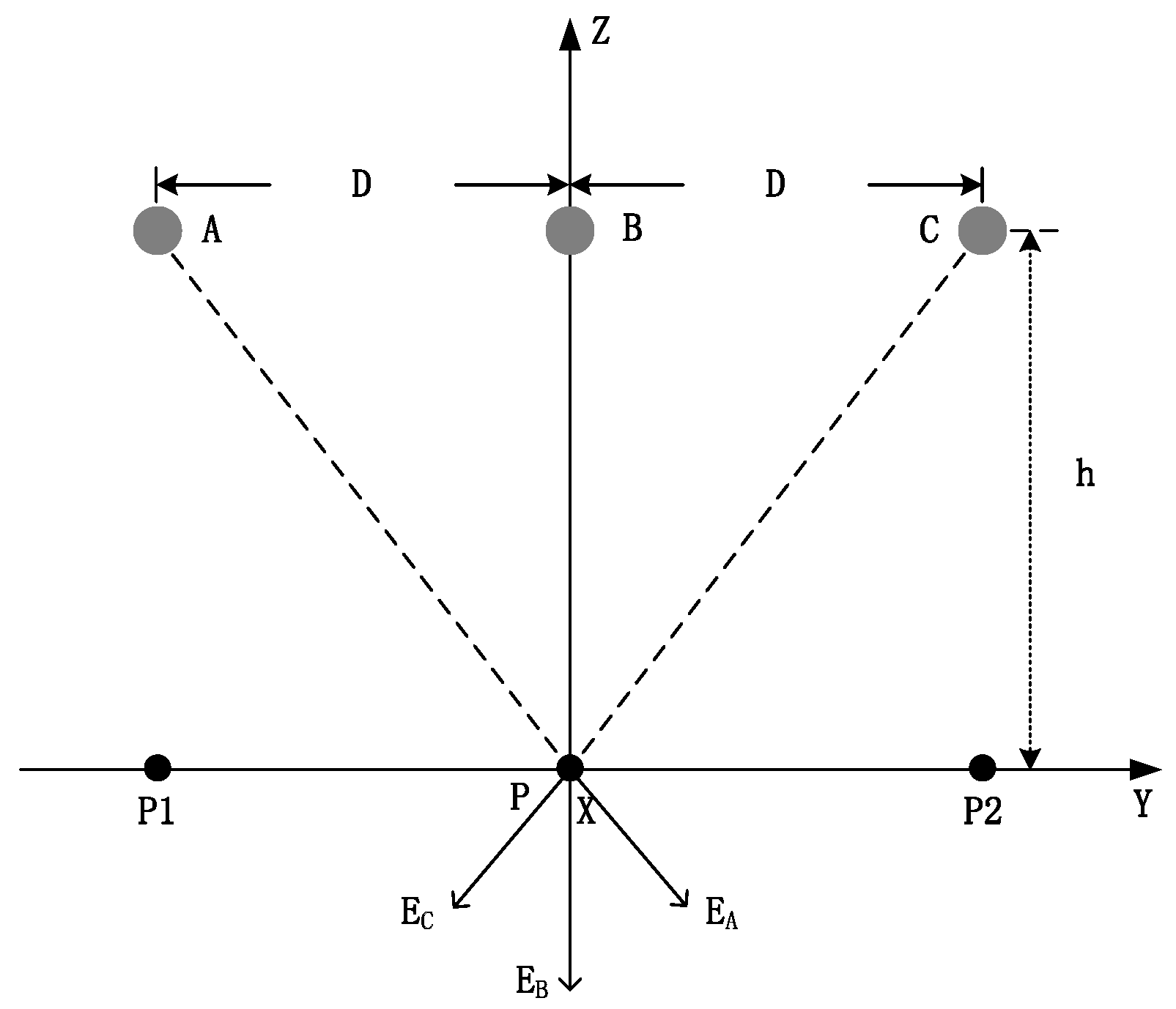 Sensors 22 08379 g021