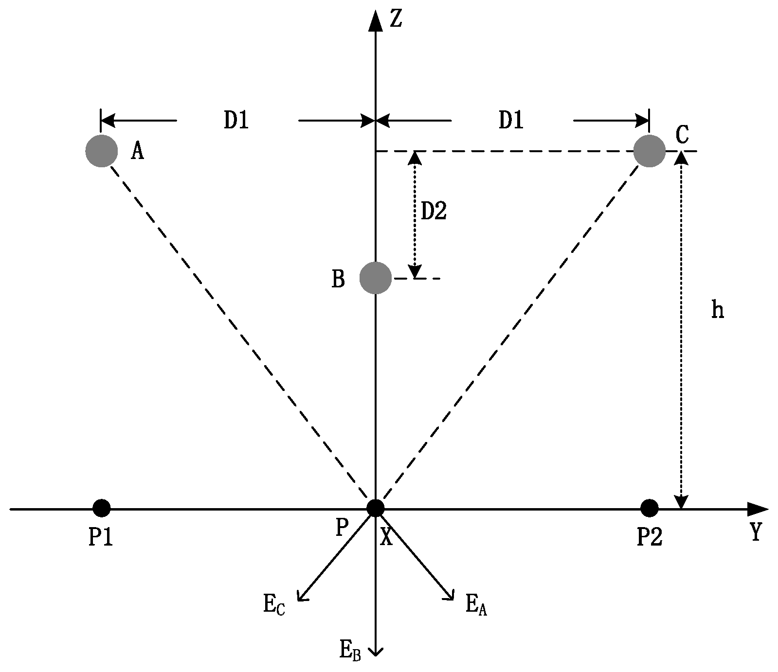 Sensors 22 08379 g022