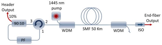 Current Solutions™ InTENSity™ 10 - Demonstration 