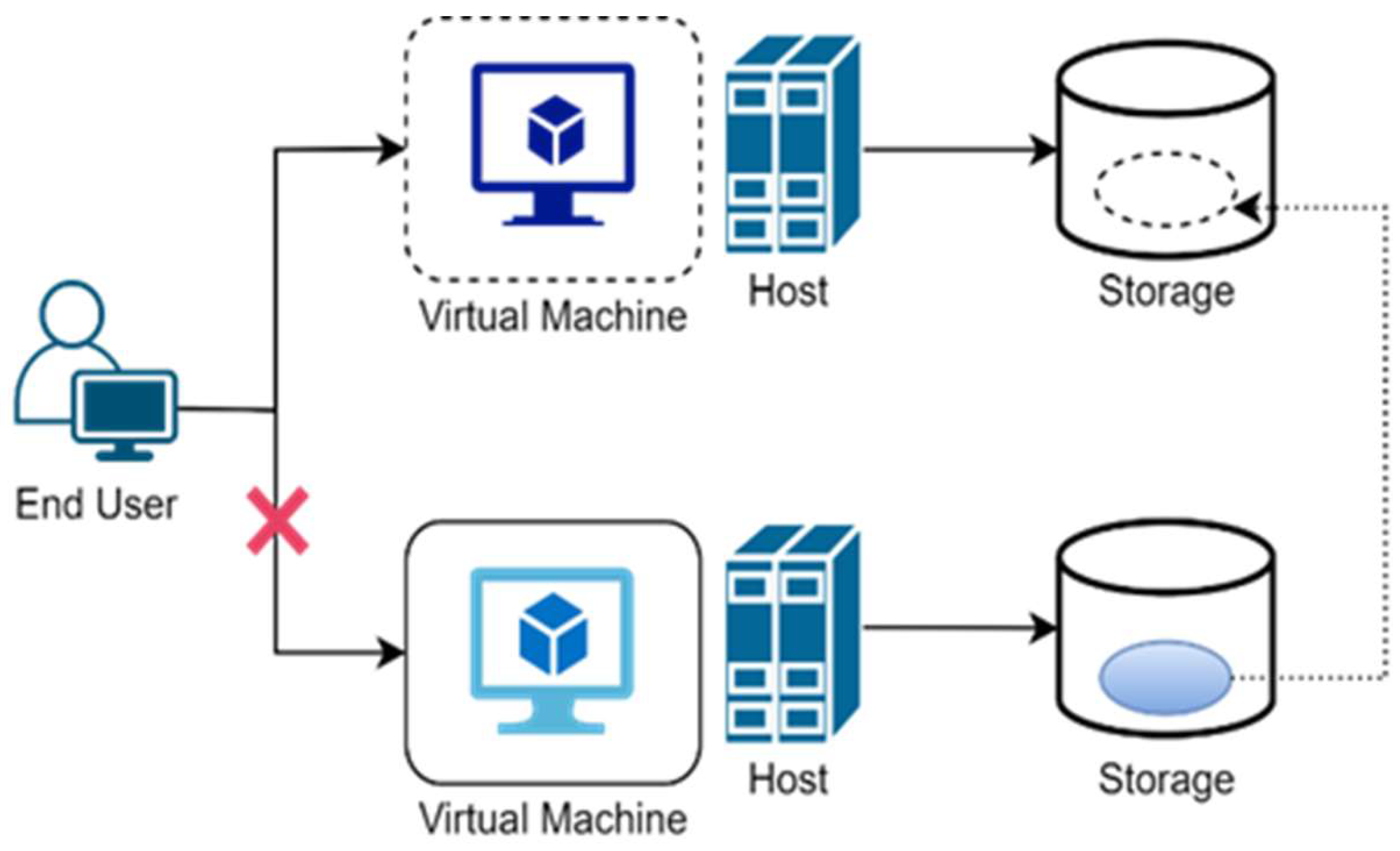 PDF] Managing Overloaded Hosts for Dynamic Consolidation of Virtual  Machines in Cloud Data Centers under Quality of Service Constraints