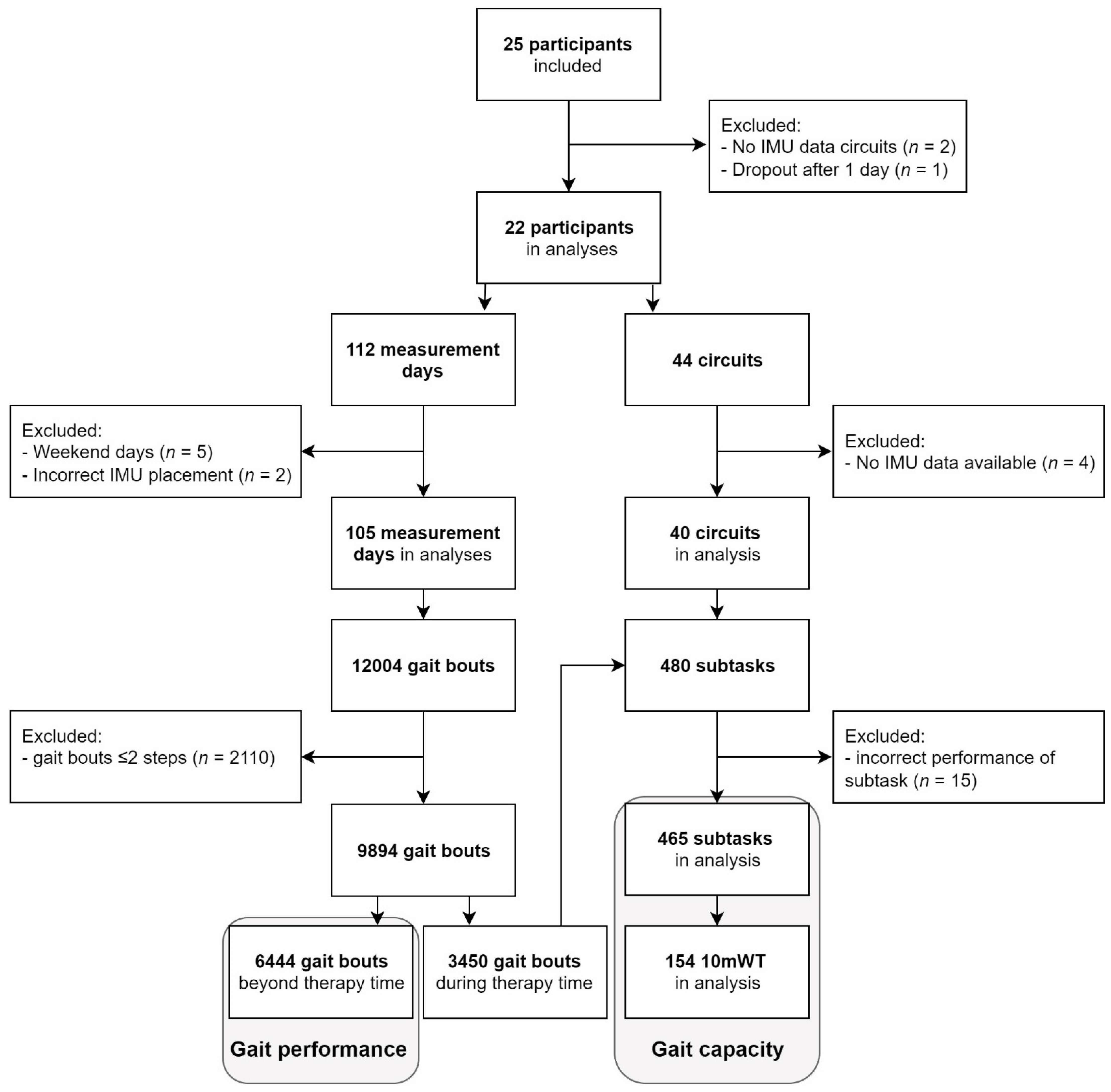 Sensors 22 08387 g002 Sensors 22 08387 g002