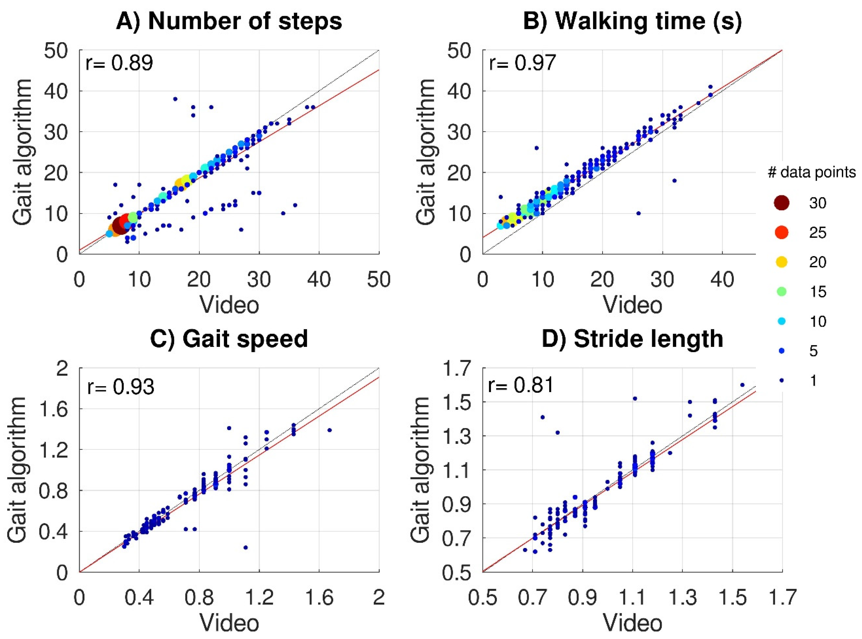 Sensors 22 08387 g003 Sensors 22 08387 g003