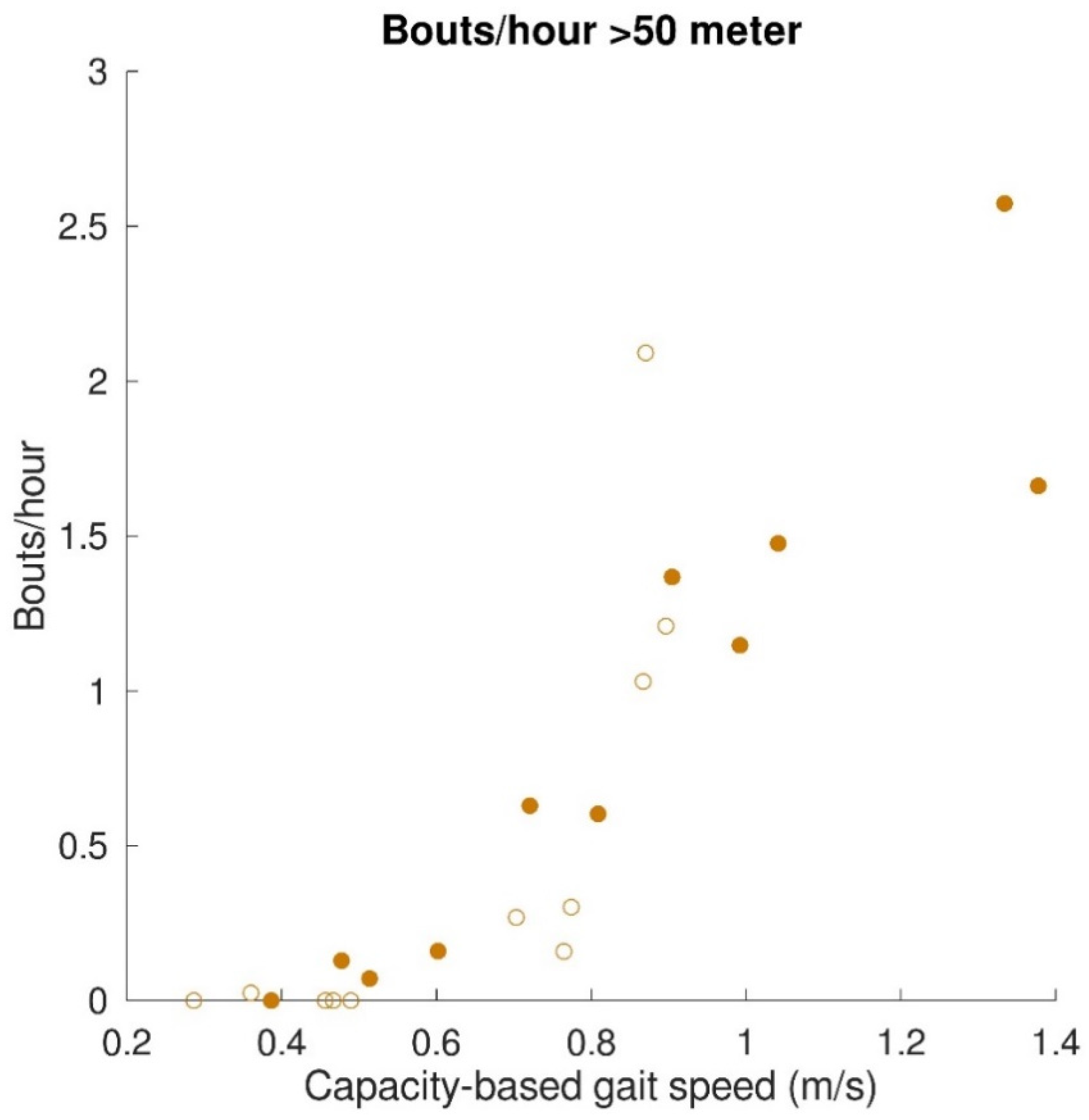 Sensors 22 08387 g005 Sensors 22 08387 g005