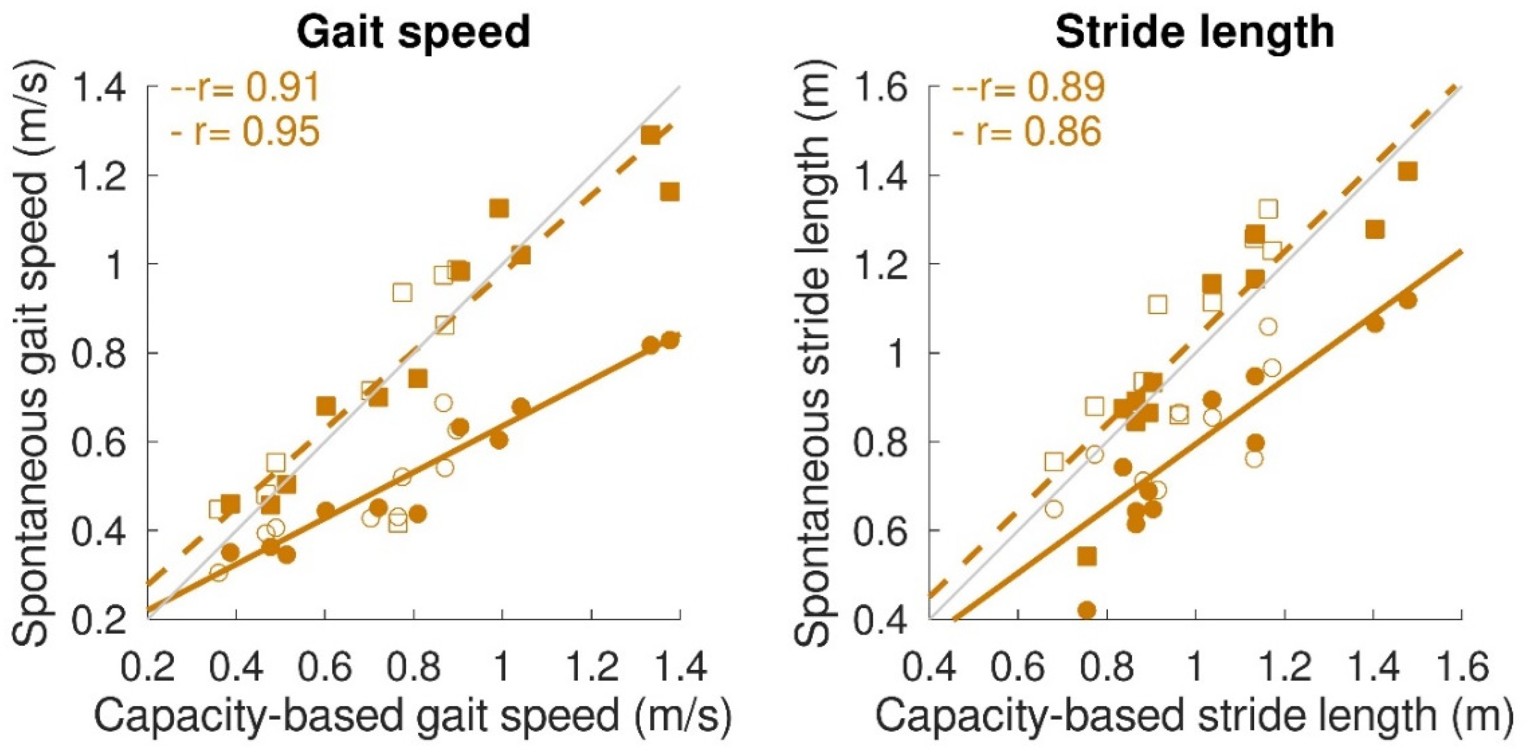 Sensors 22 08387 g006 Sensors 22 08387 g006