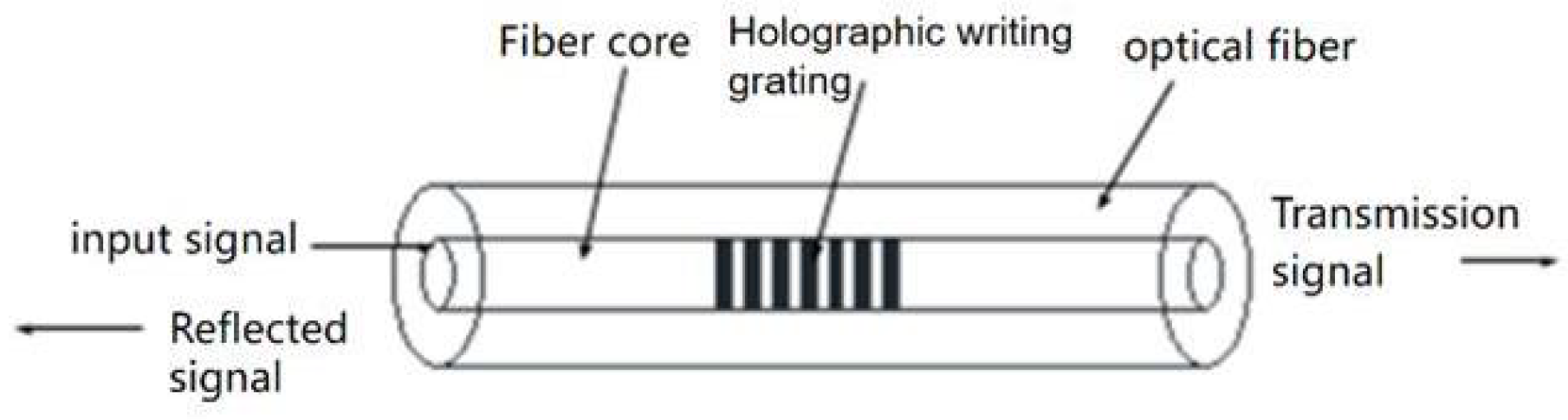Sensors 22 08390 g001 Sensors 22 08390 g001