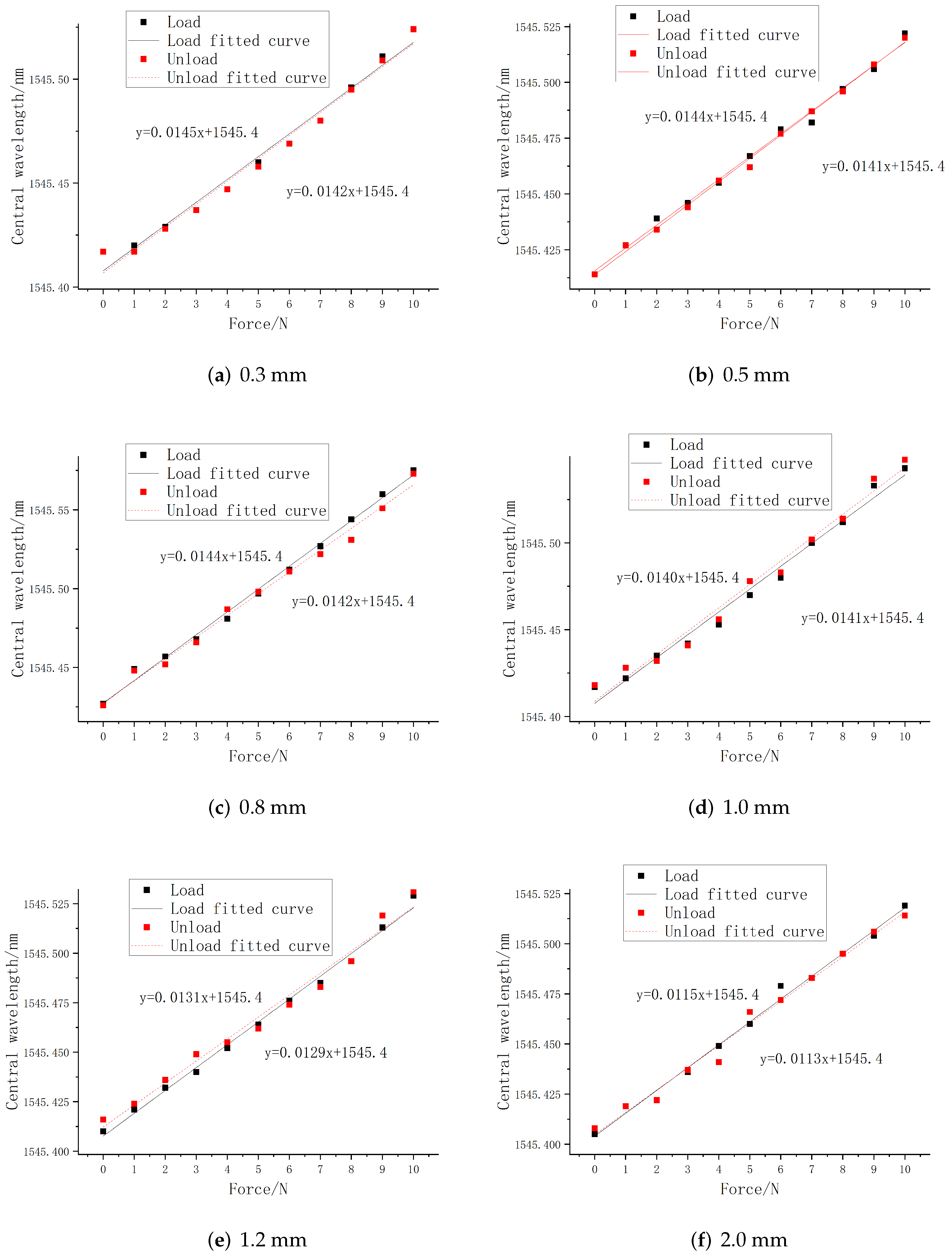 Sensors 22 08390 g009 Sensors 22 08390 g009