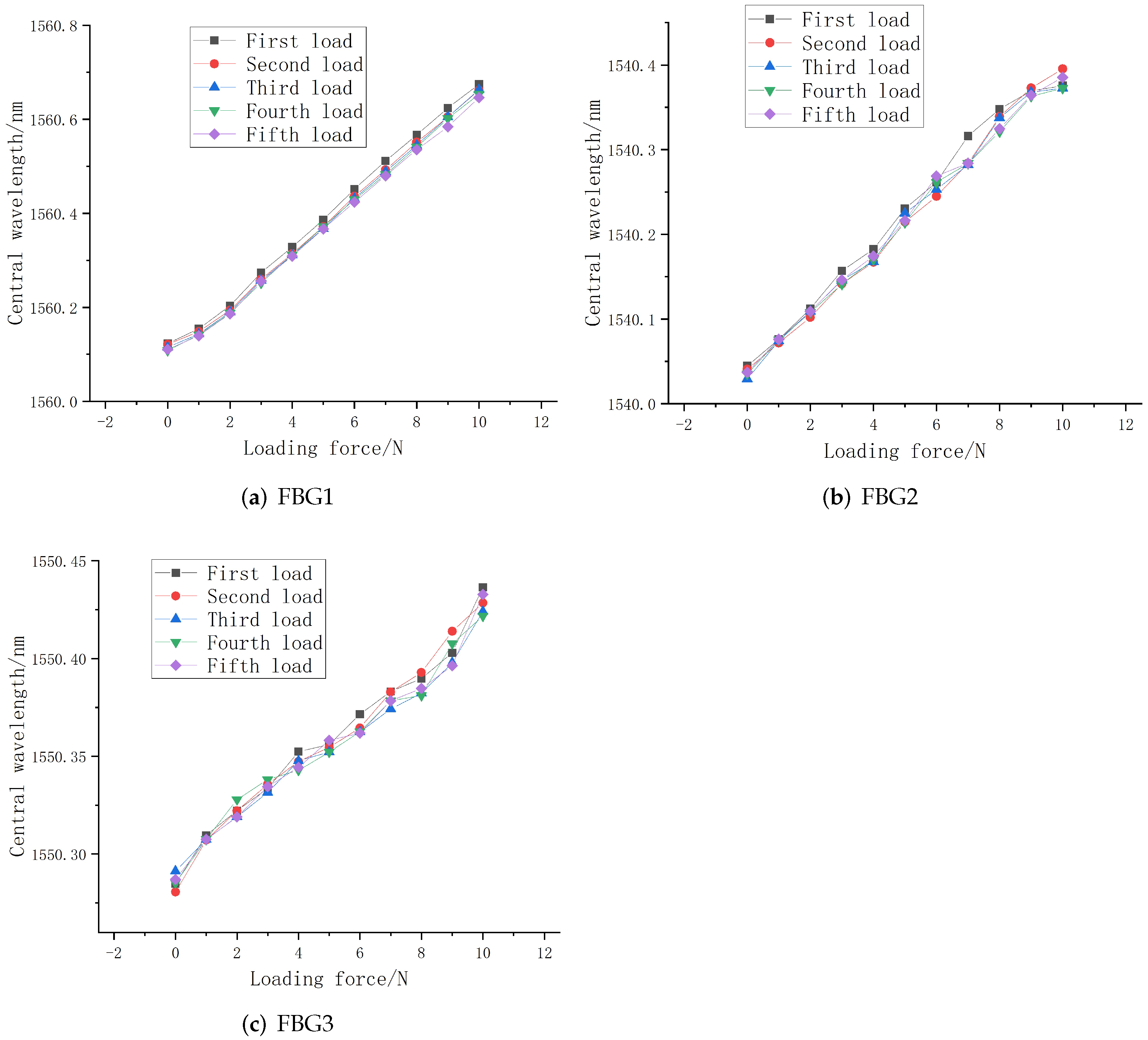 Sensors 22 08390 g021 Sensors 22 08390 g021